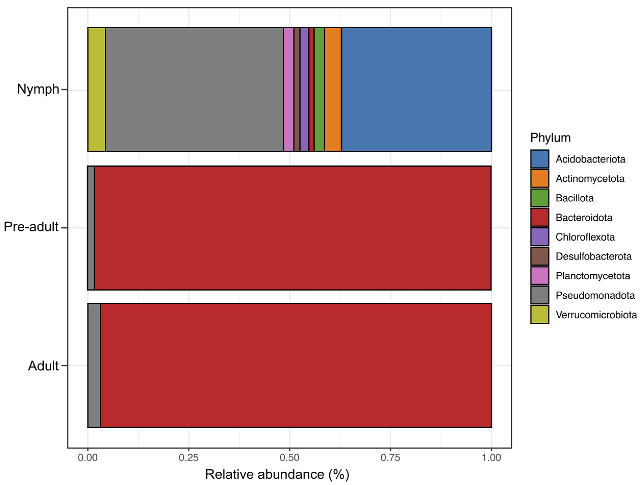 Microorganisms 13 01930 g004