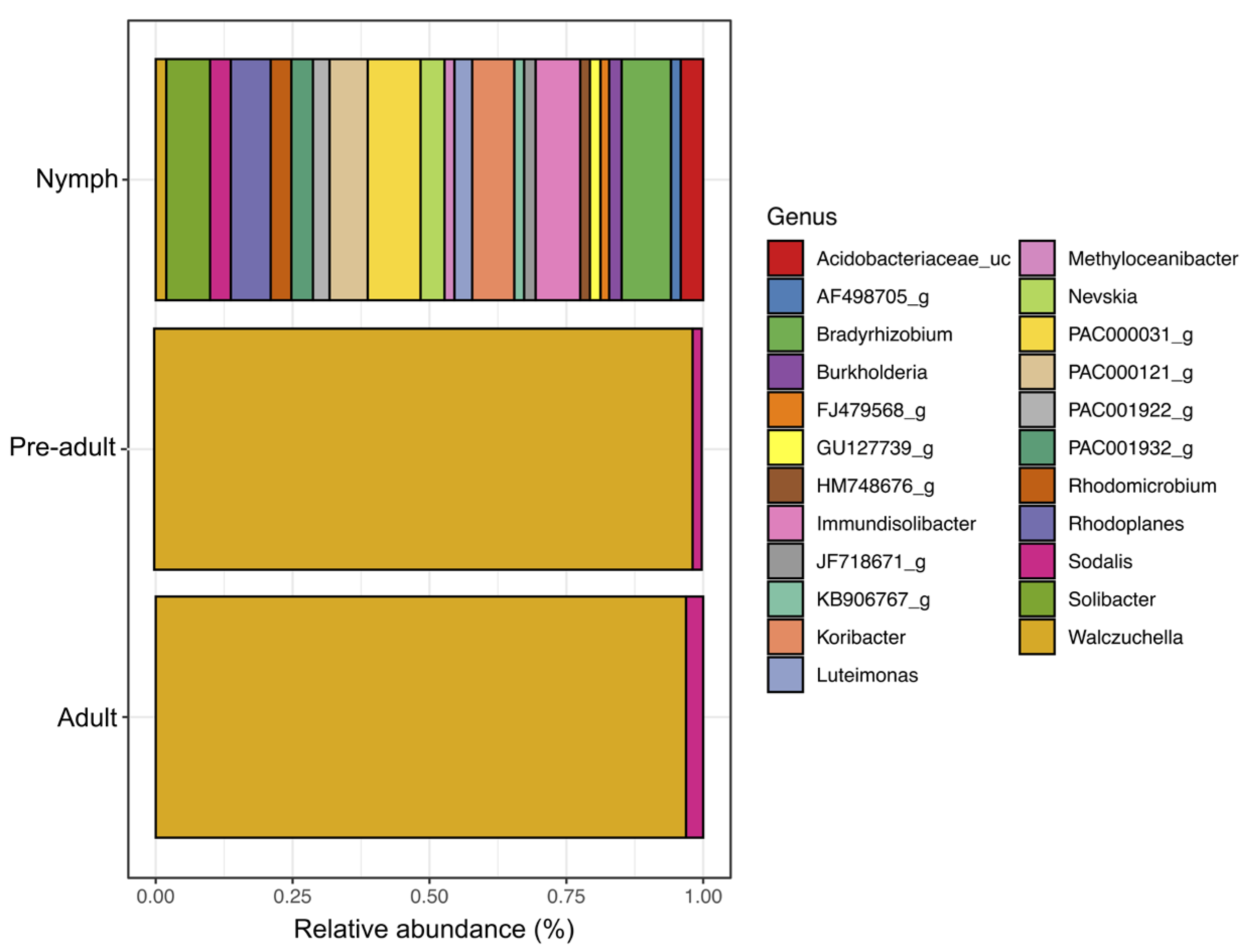 Microorganisms 13 01930 g005
