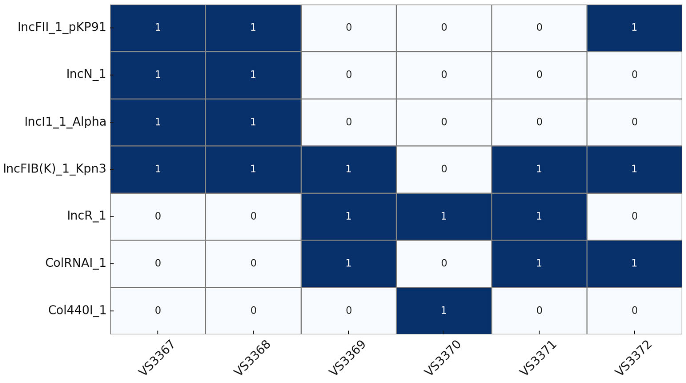 Microorganisms 13 01931 g003 Microorganisms 13 01931 g003