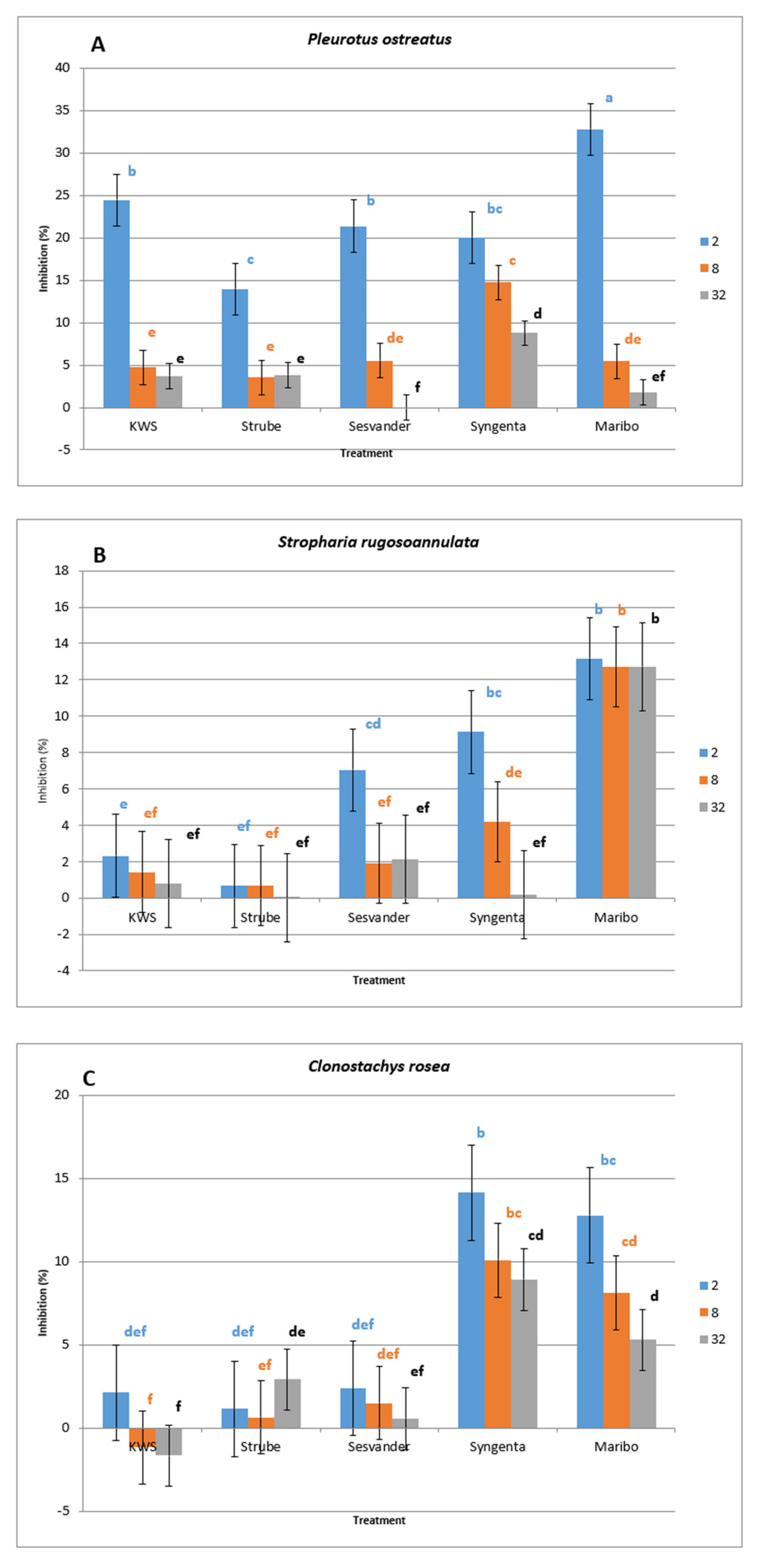Microorganisms 13 01936 g002a