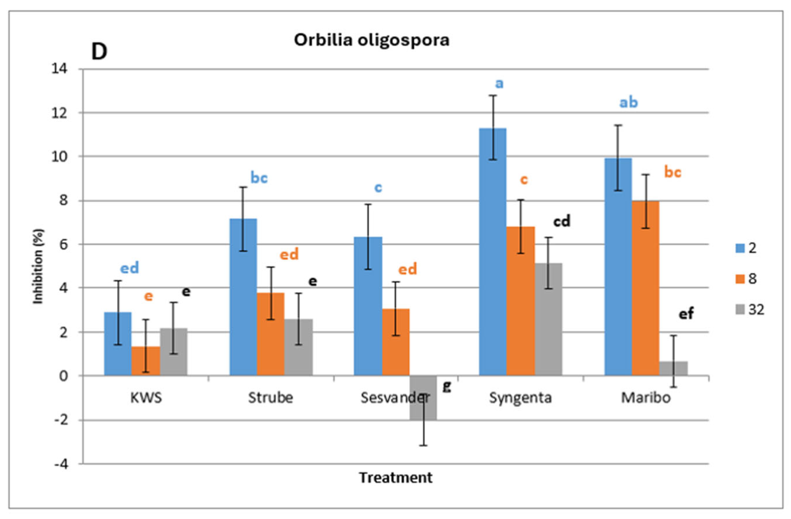 Microorganisms 13 01936 g002b