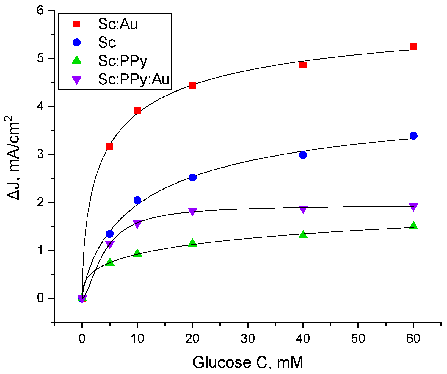 Microorganisms 13 01938 g004