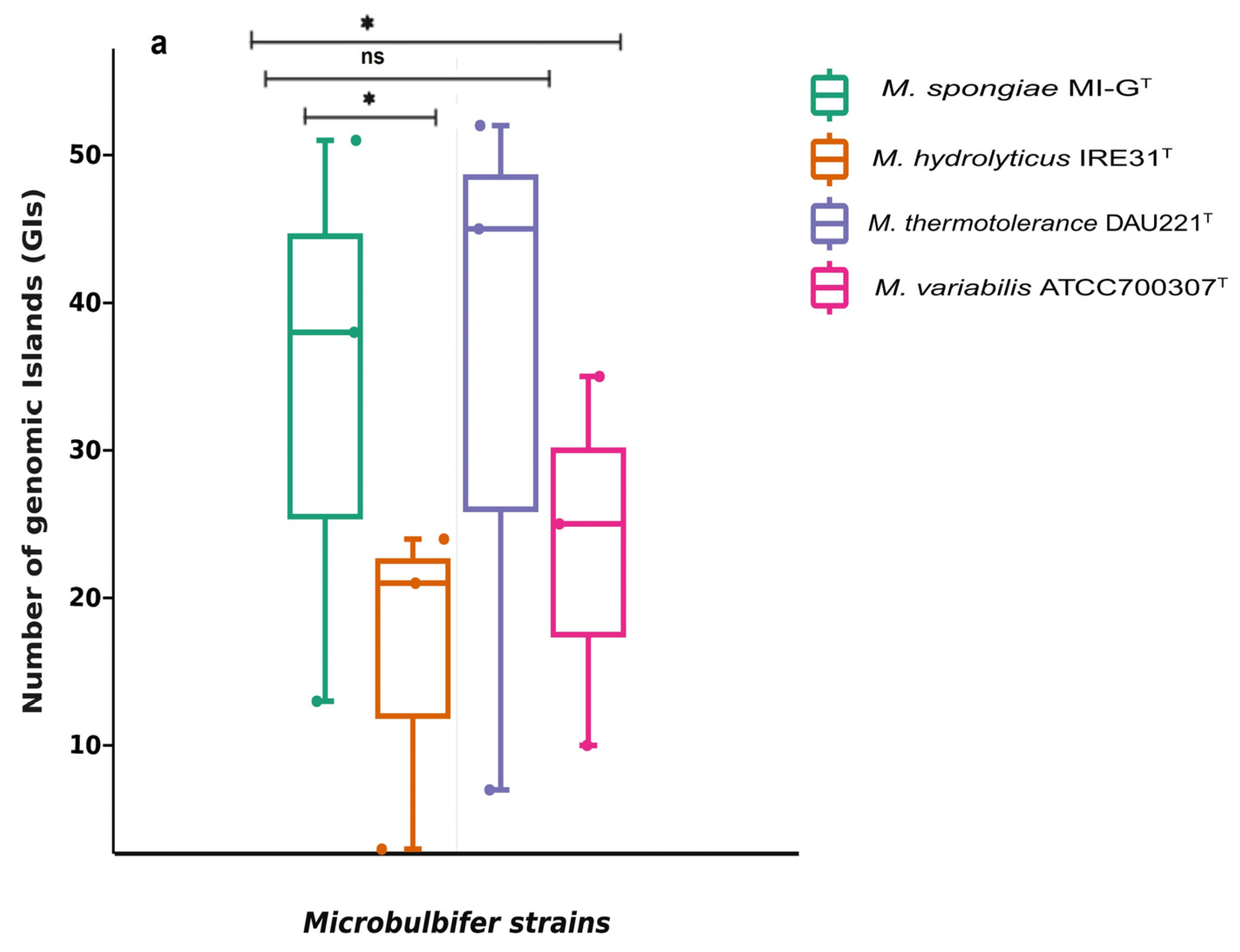 Microorganisms 13 01940 g002a