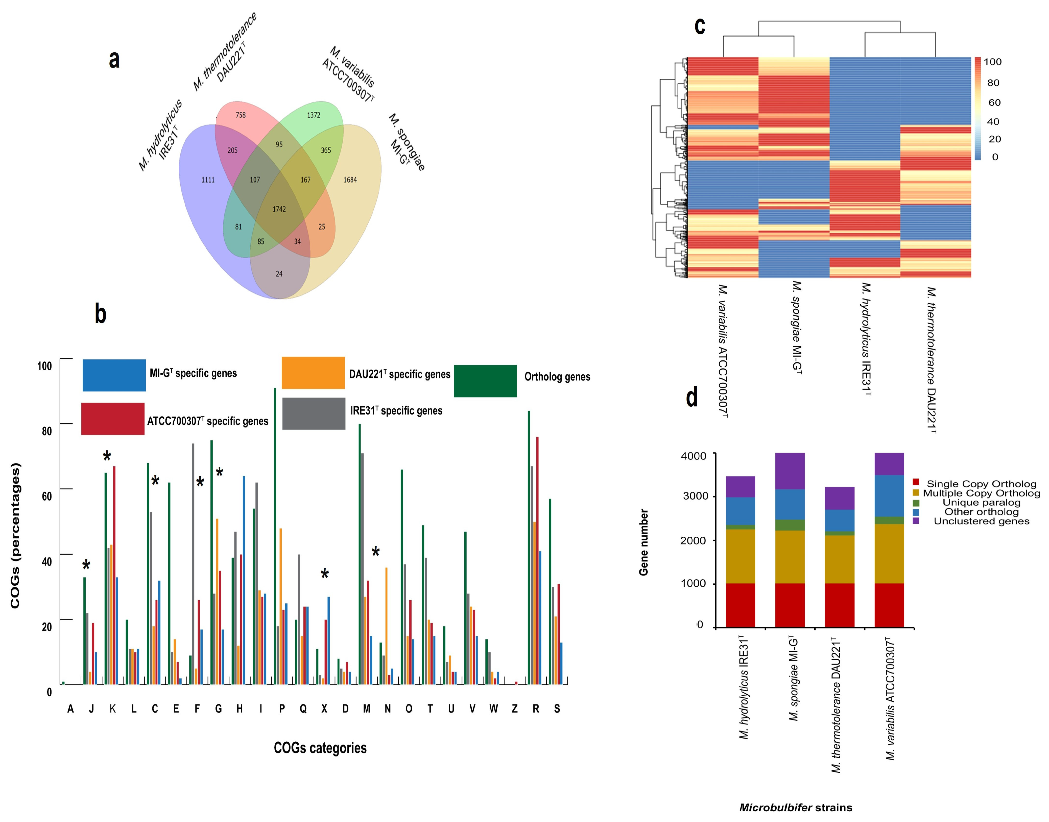 Microorganisms 13 01940 g008
