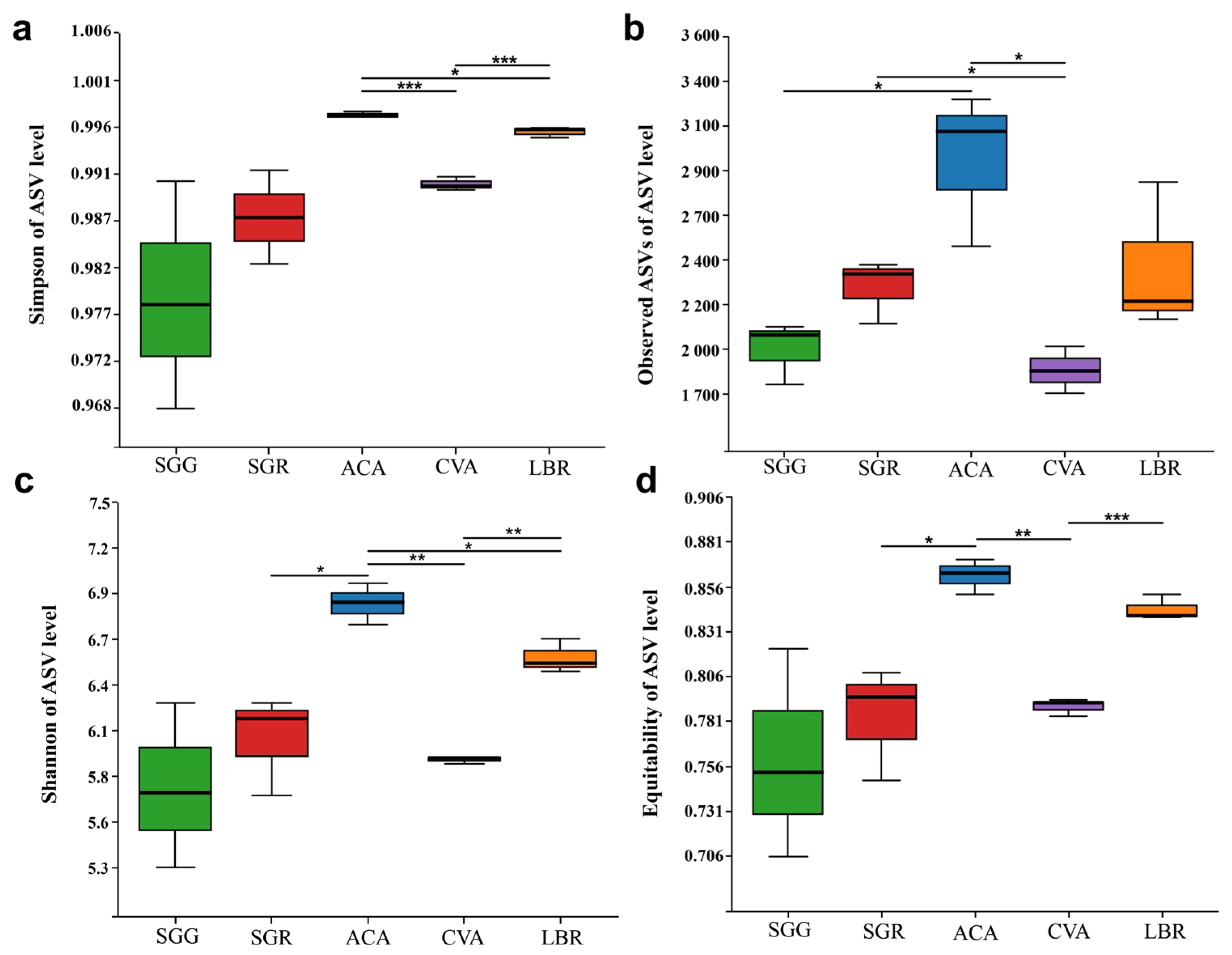 Microorganisms 13 01942 g002