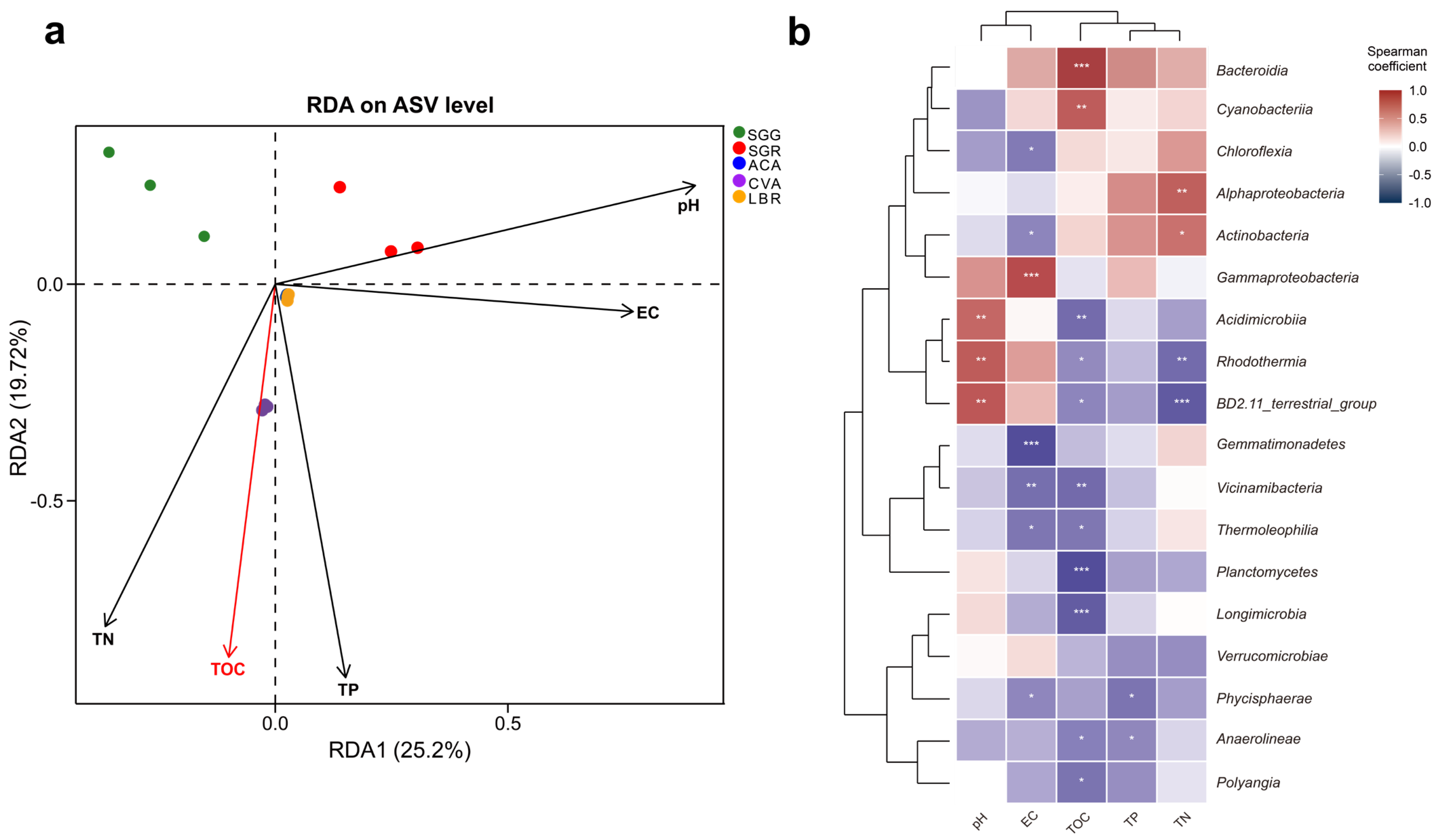 Microorganisms 13 01942 g004
