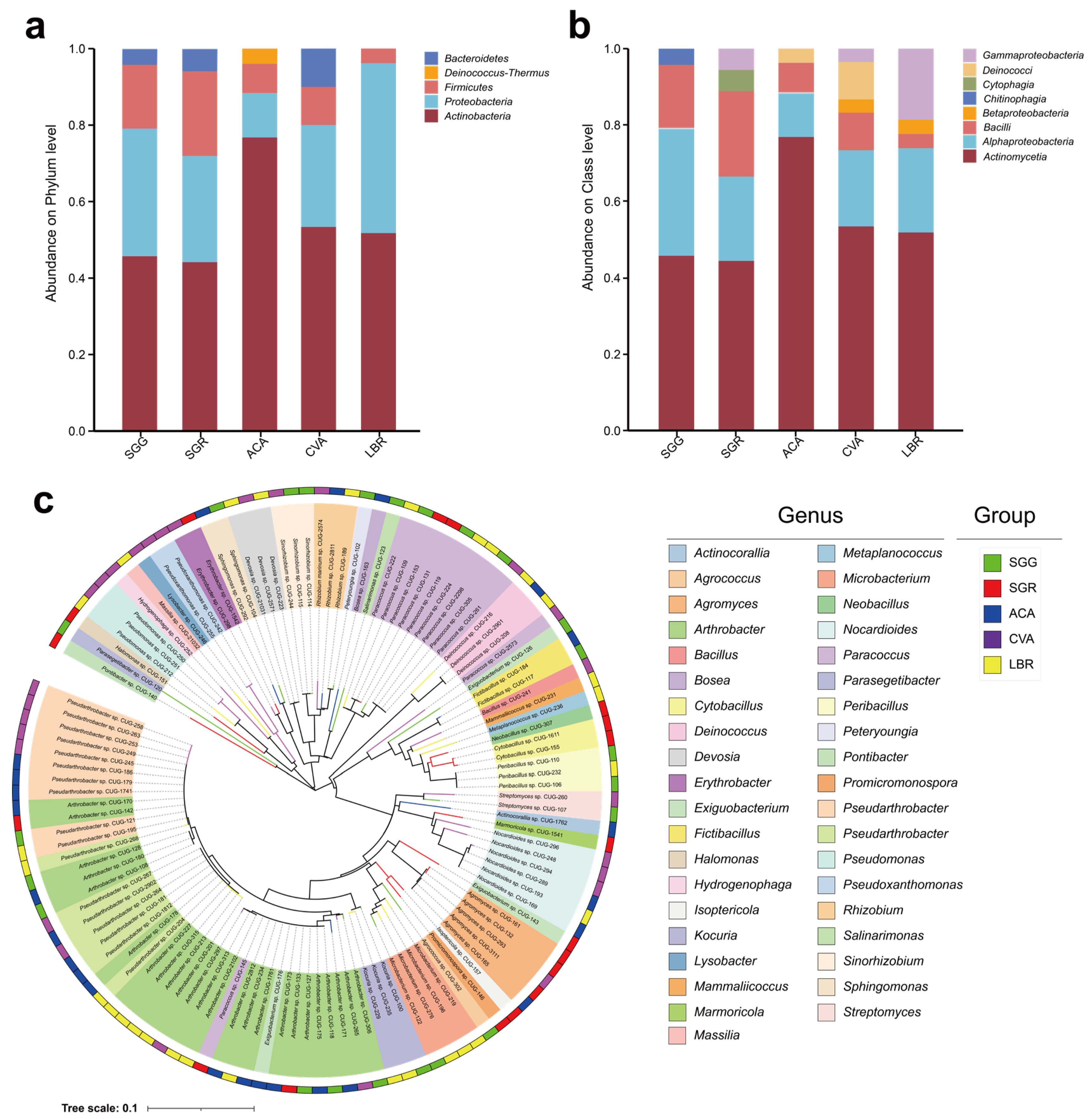 Microorganisms 13 01942 g005