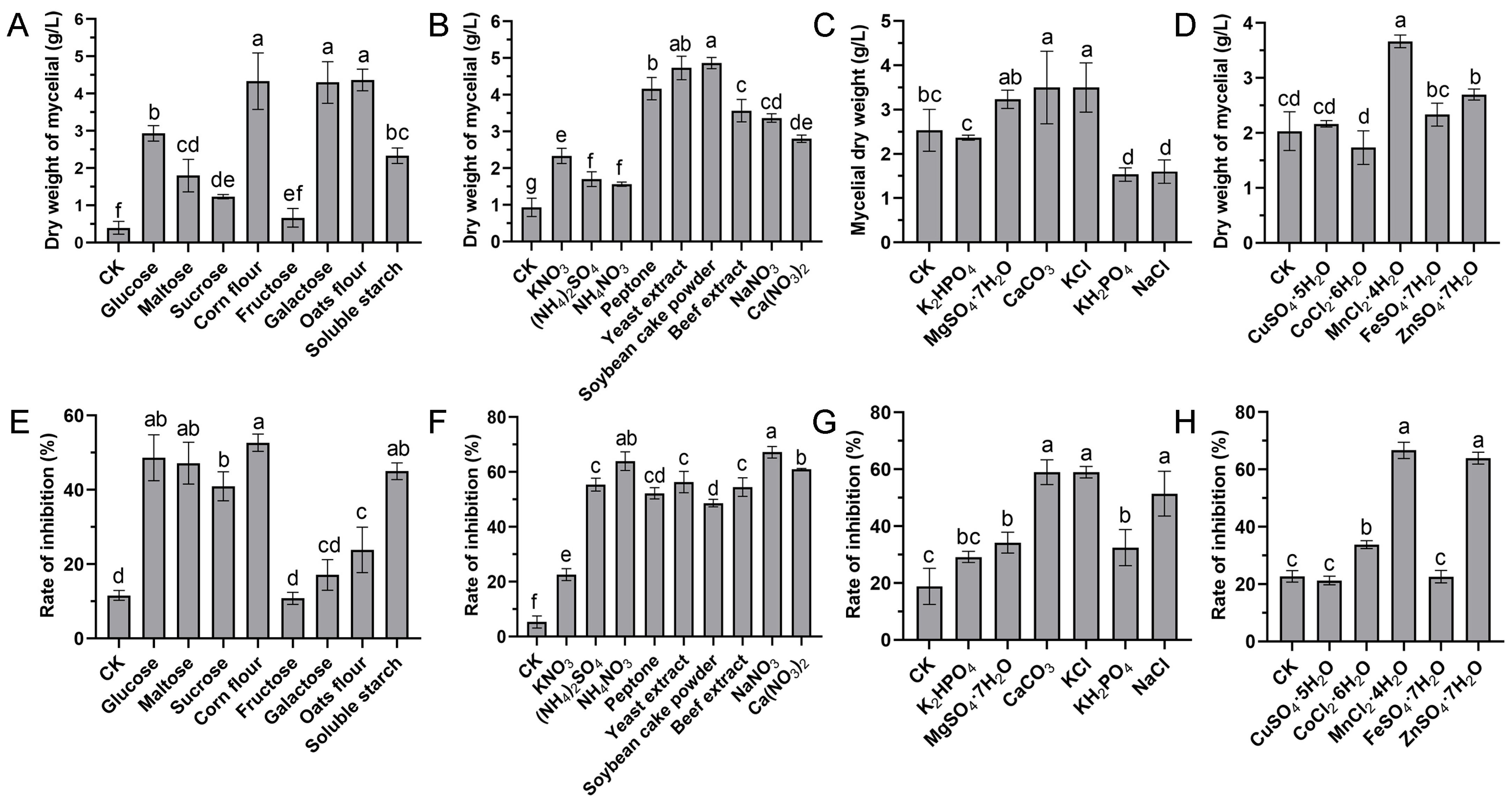 Microorganisms 13 01943 g001