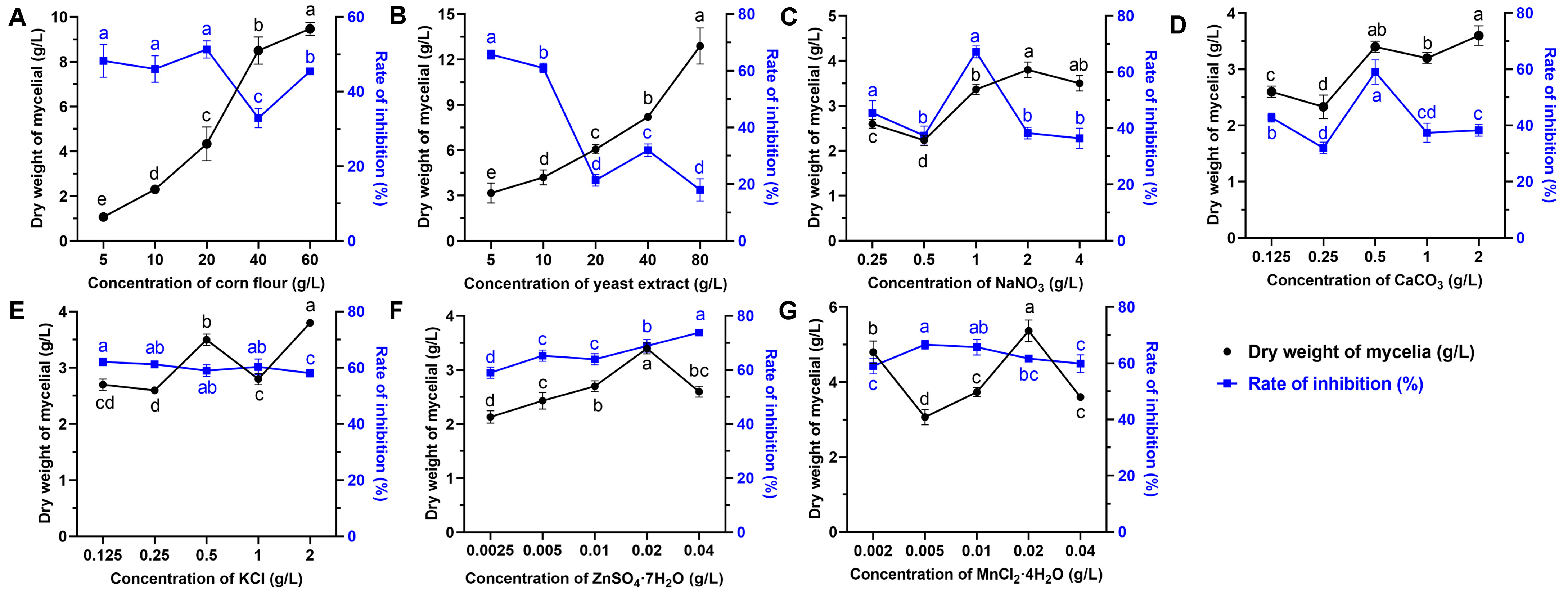 Microorganisms 13 01943 g002