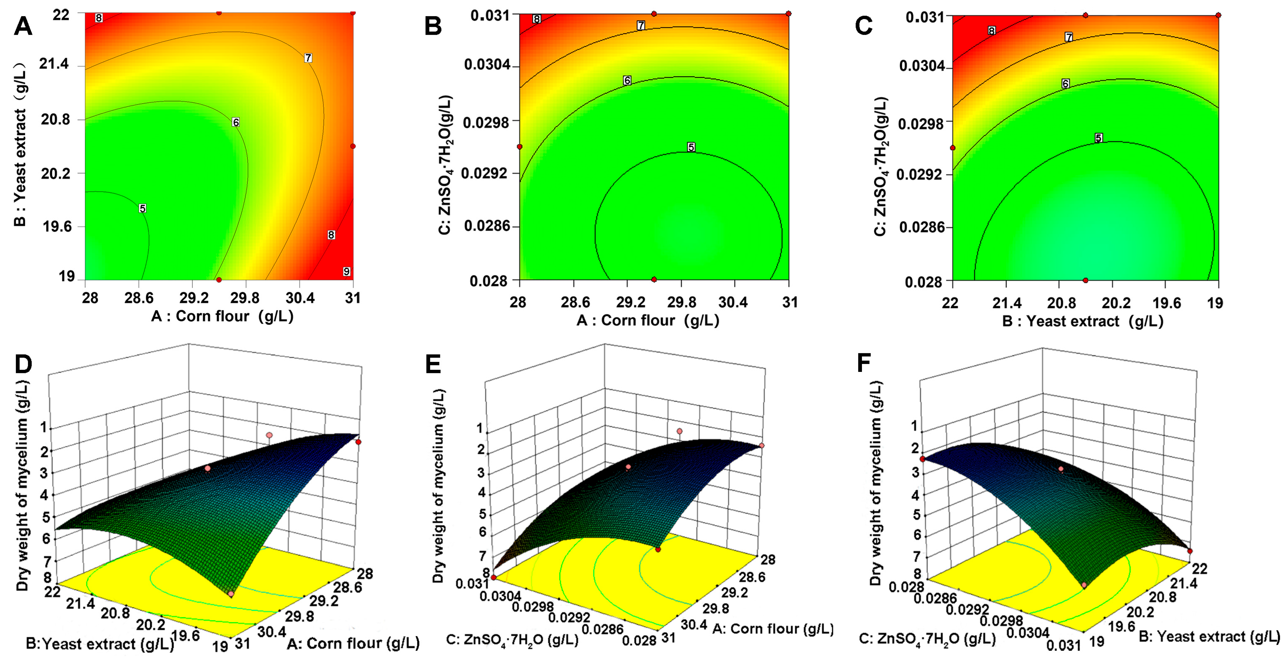 Microorganisms 13 01943 g003