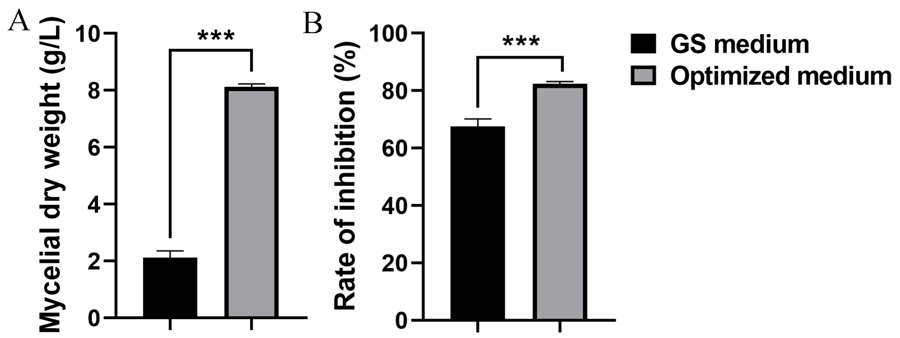 Microorganisms 13 01943 g004