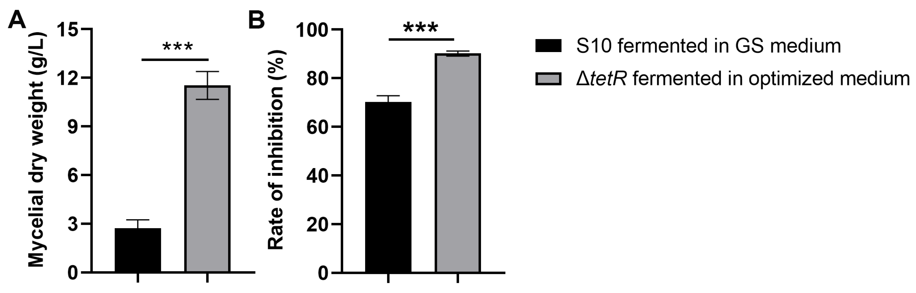 Microorganisms 13 01943 g006