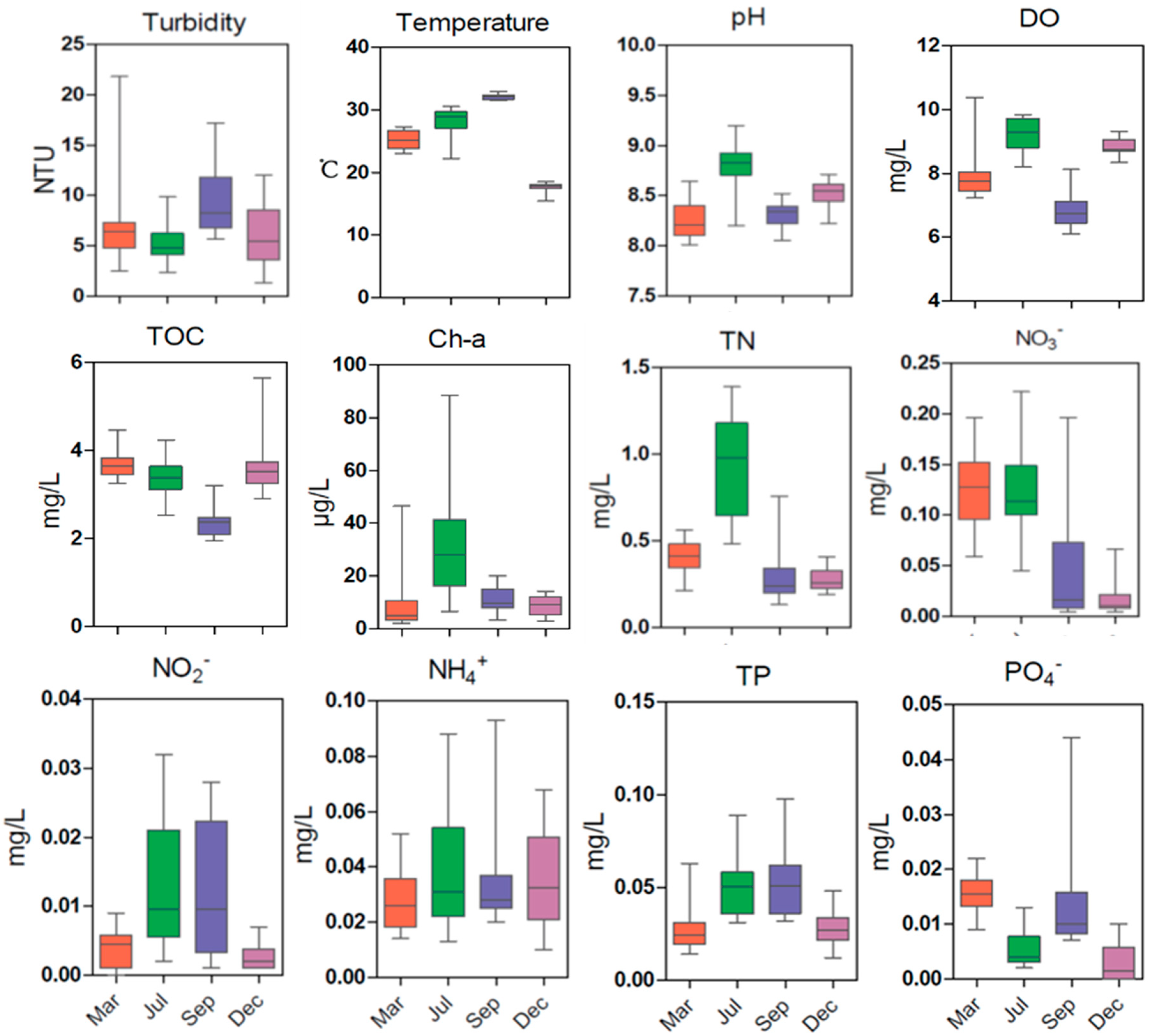 Microorganisms 13 01945 g002