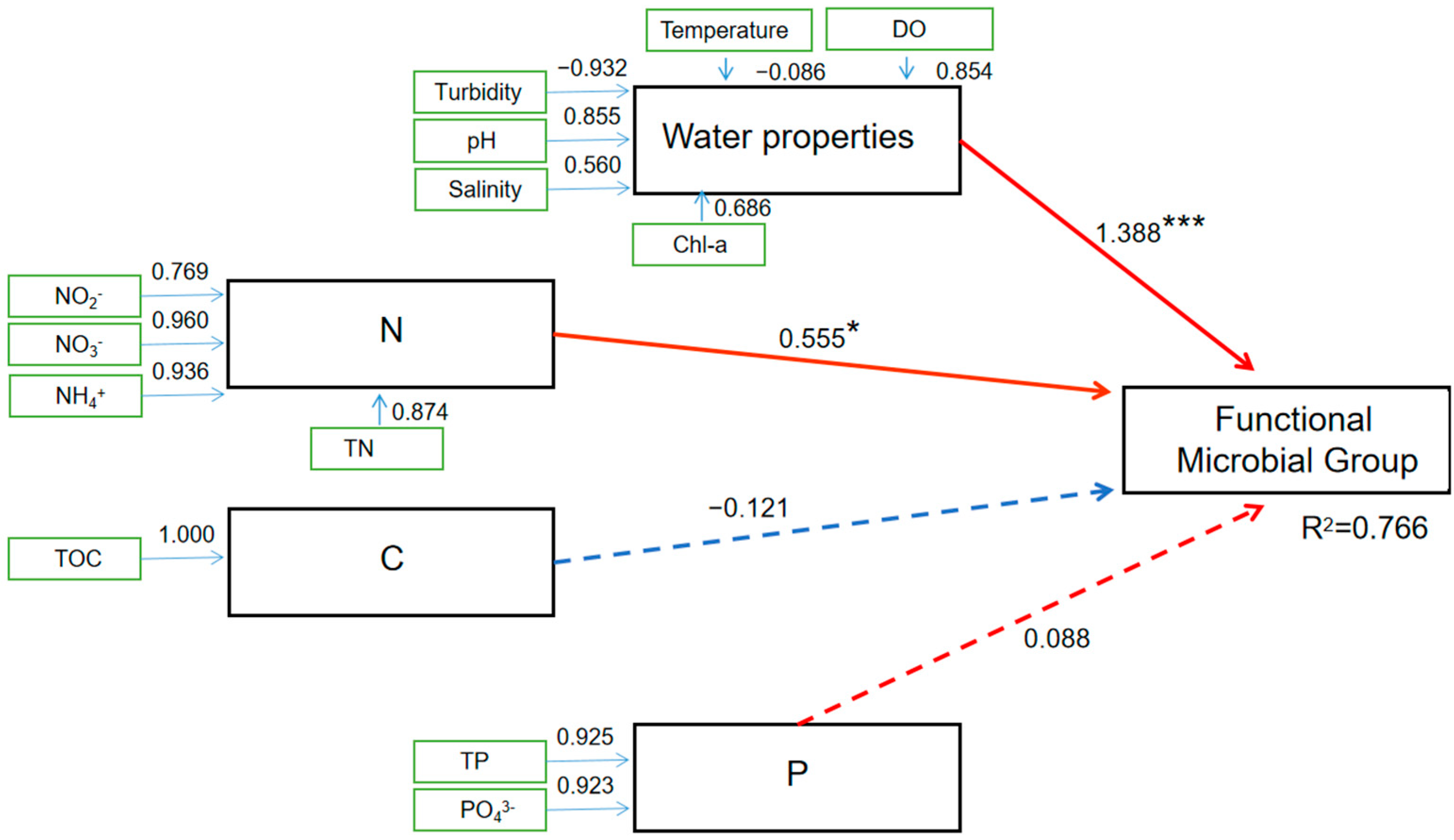 Microorganisms 13 01945 g005