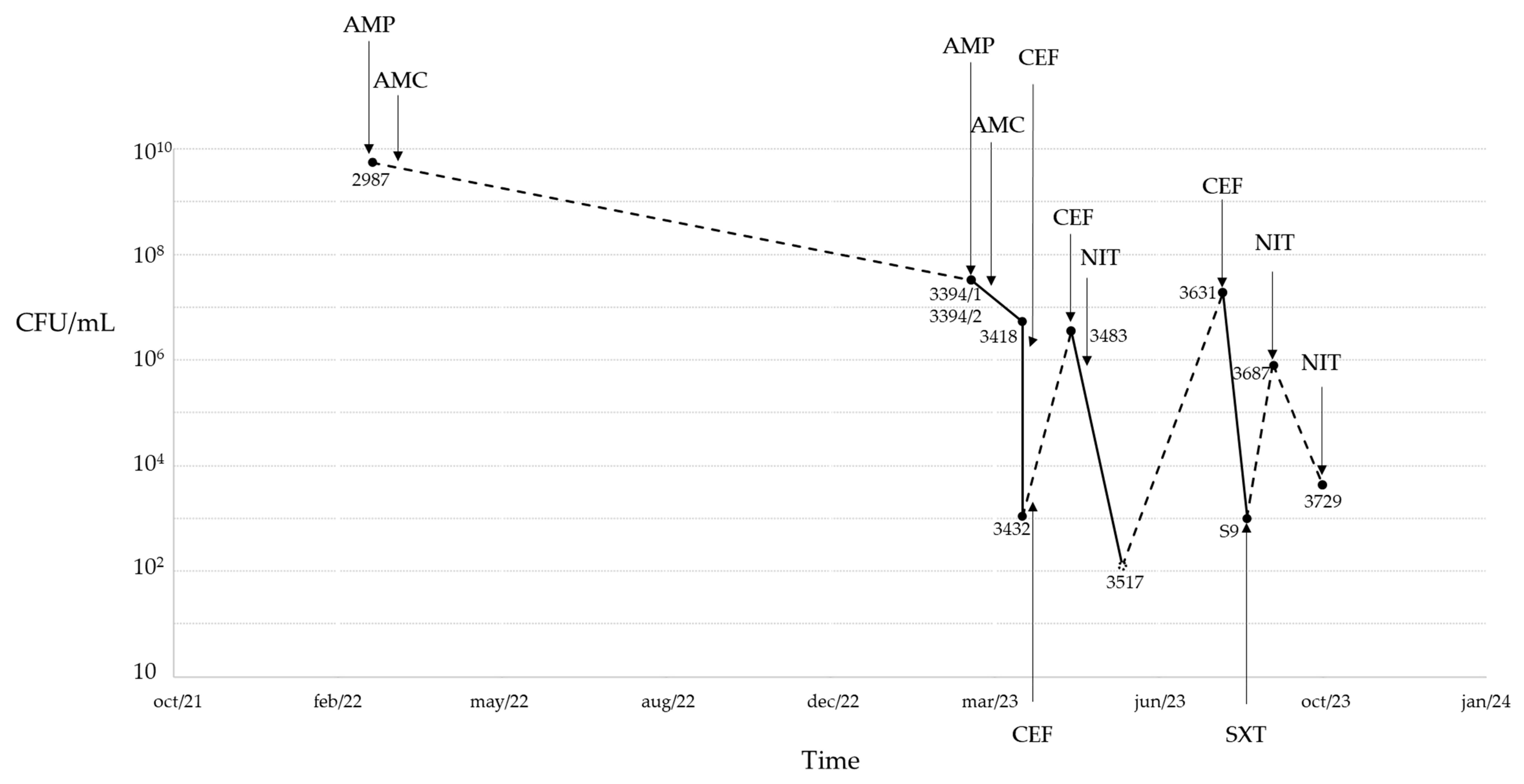 Microorganisms 13 01946 g003 Microorganisms 13 01946 g003