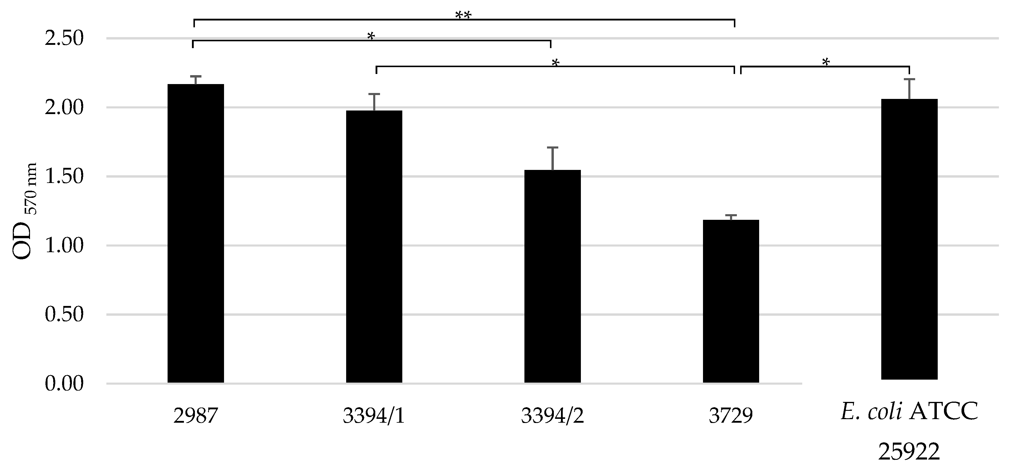 Microorganisms 13 01946 g005 Microorganisms 13 01946 g005
