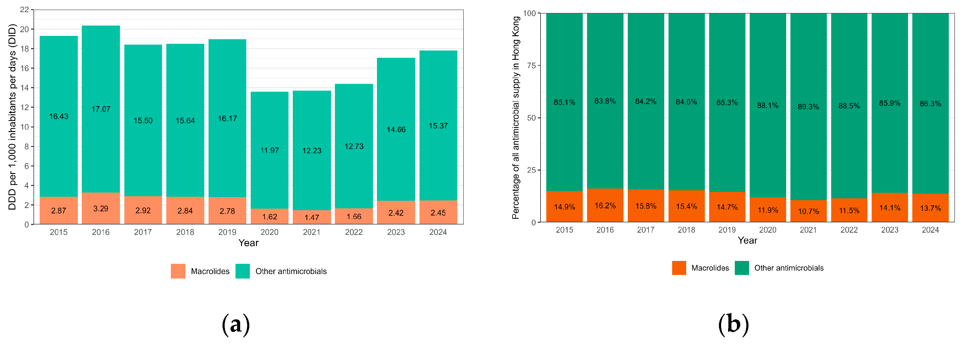 Microorganisms 13 01947 g002 Microorganisms 13 01947 g002