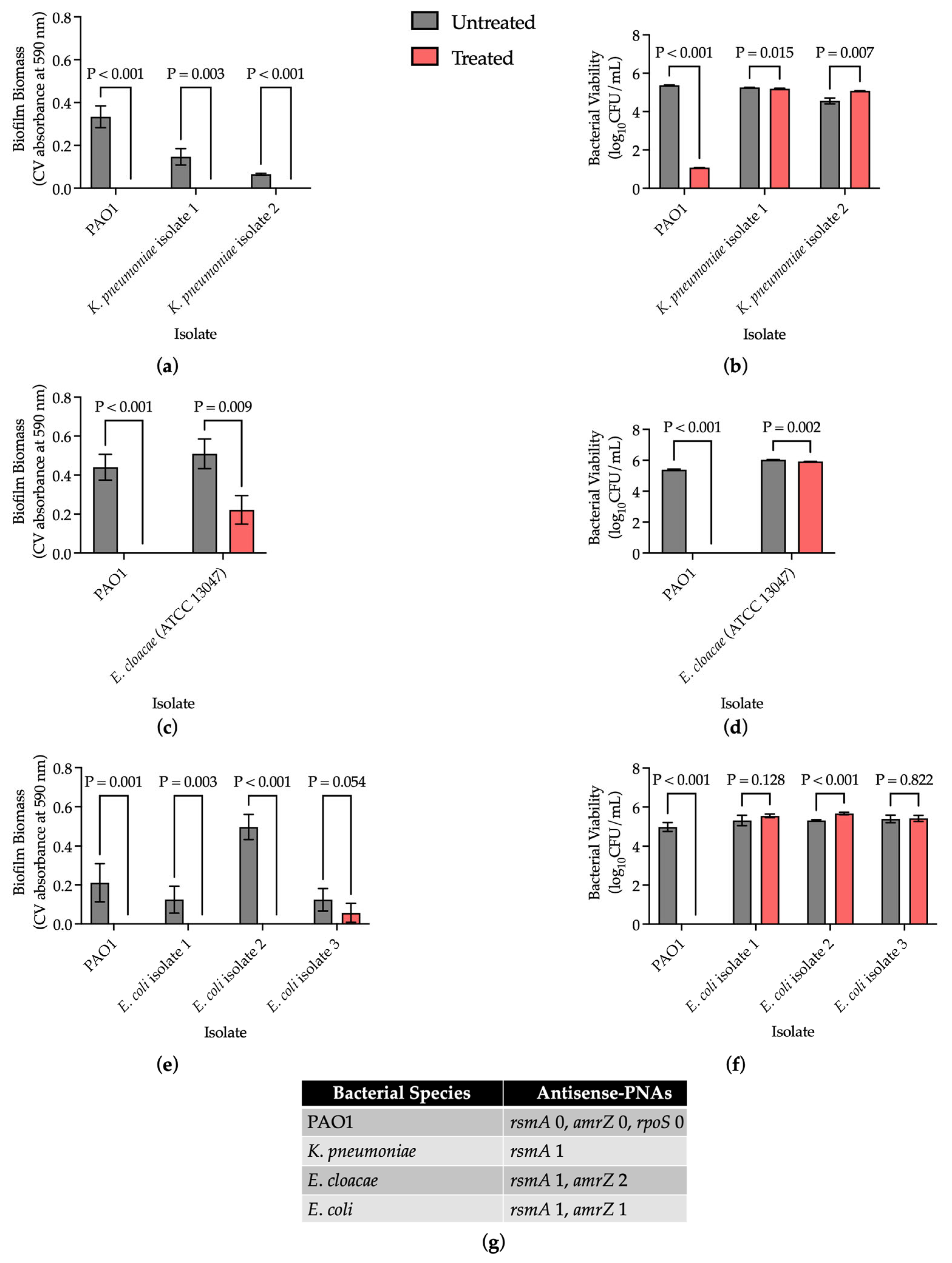 Microorganisms 13 01948 g002