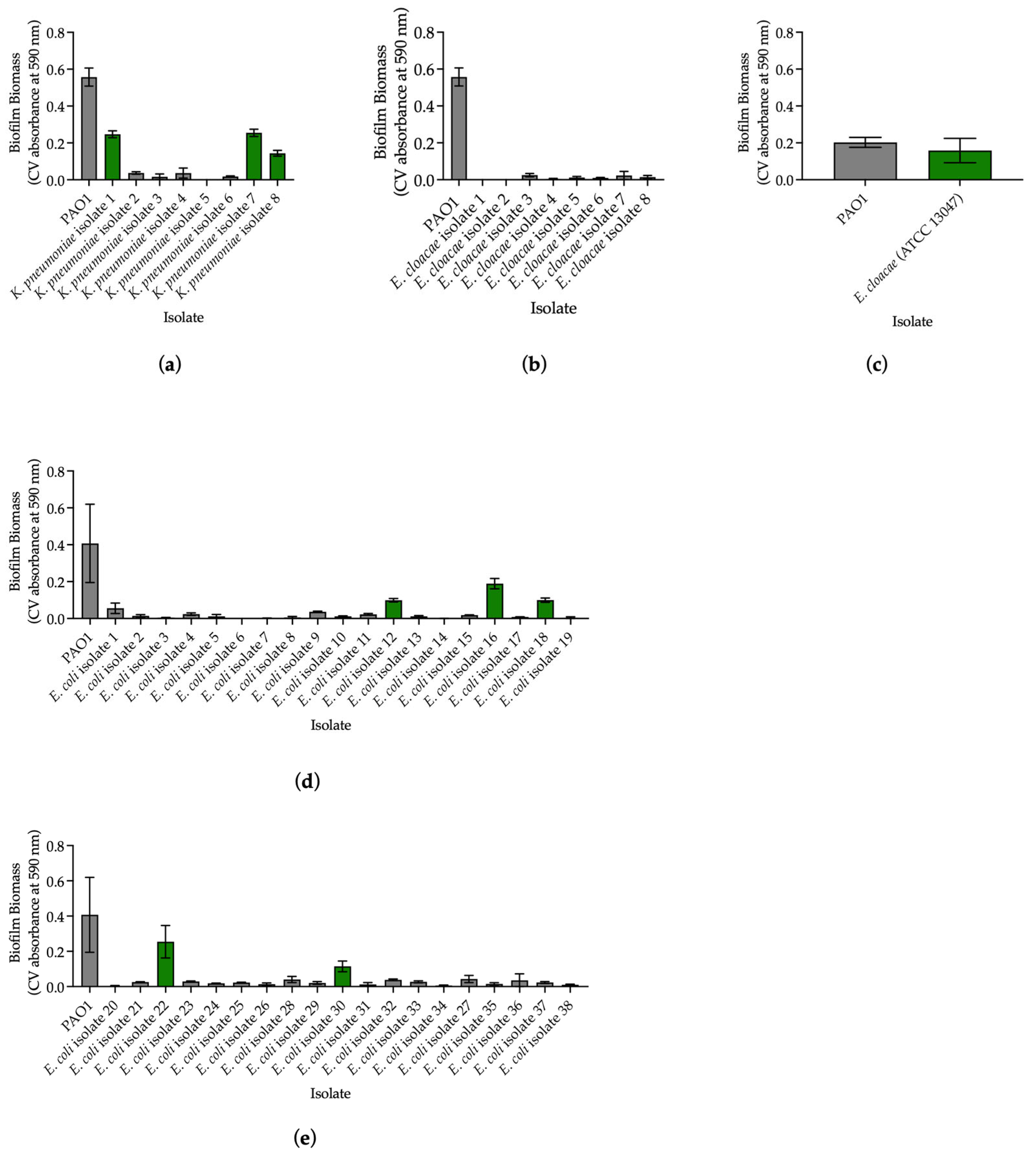 Microorganisms 13 01948 g0a1