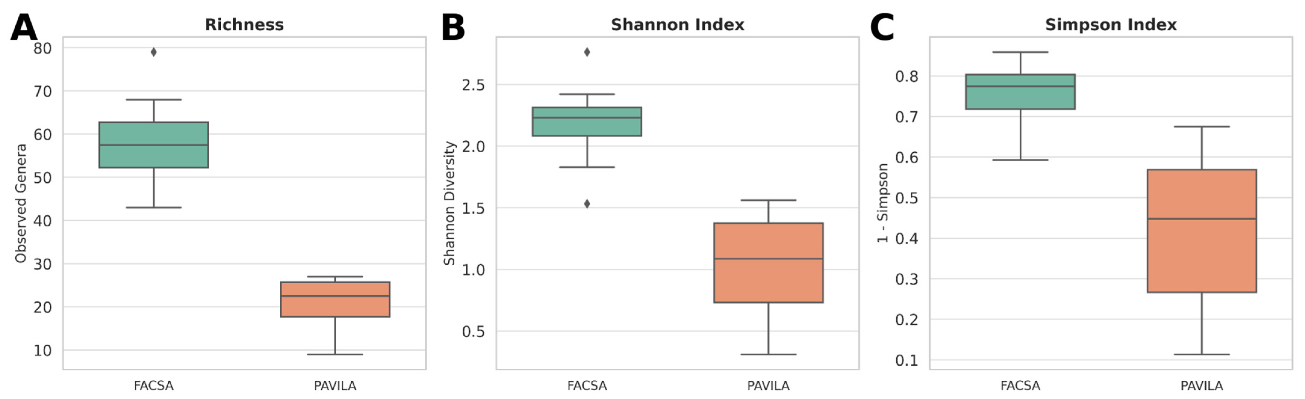Microorganisms 13 01949 g001 Microorganisms 13 01949 g001