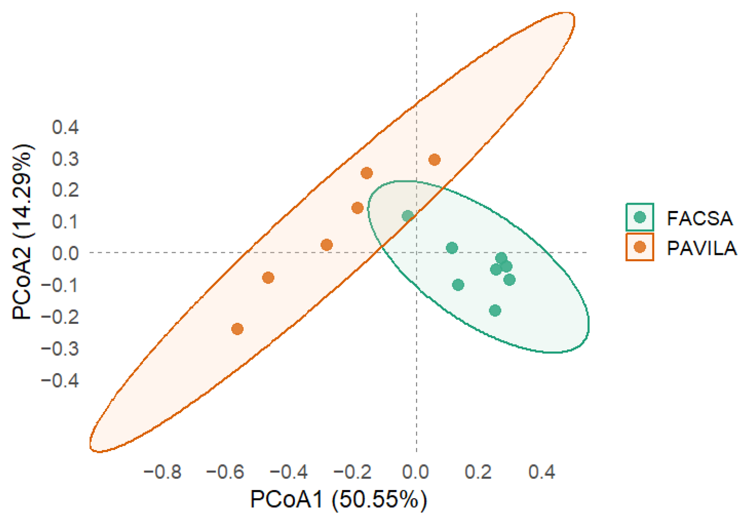 Microorganisms 13 01949 g002 Microorganisms 13 01949 g002