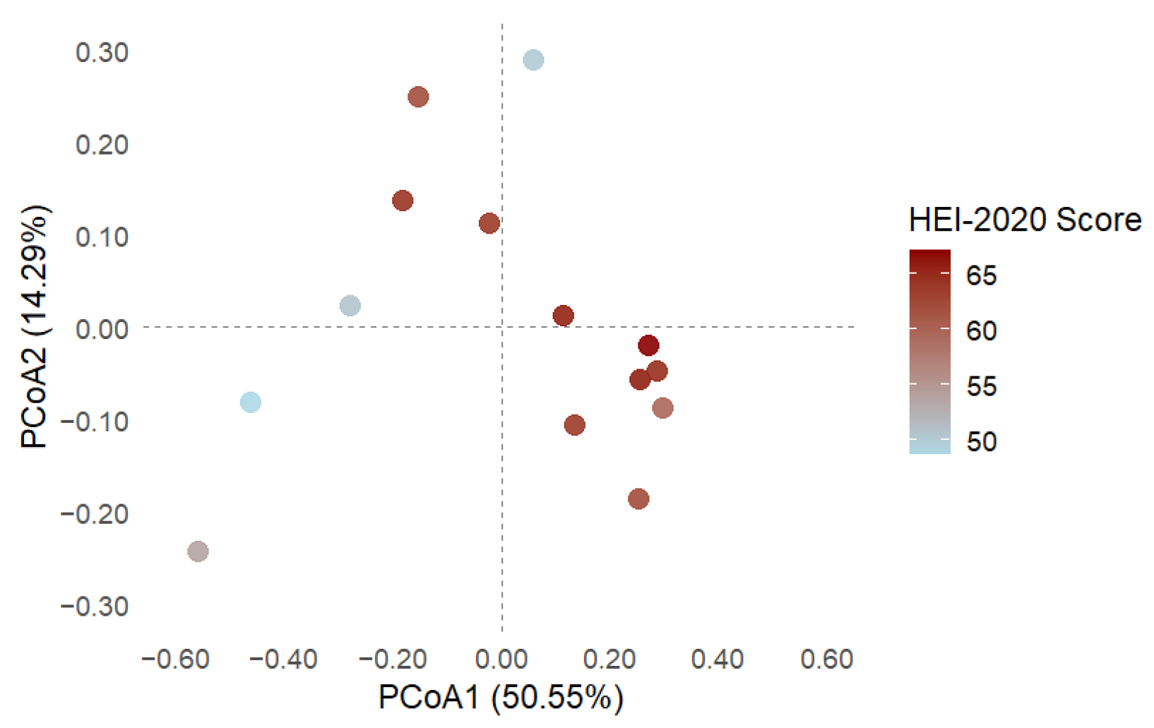 Microorganisms 13 01949 g004 Microorganisms 13 01949 g004