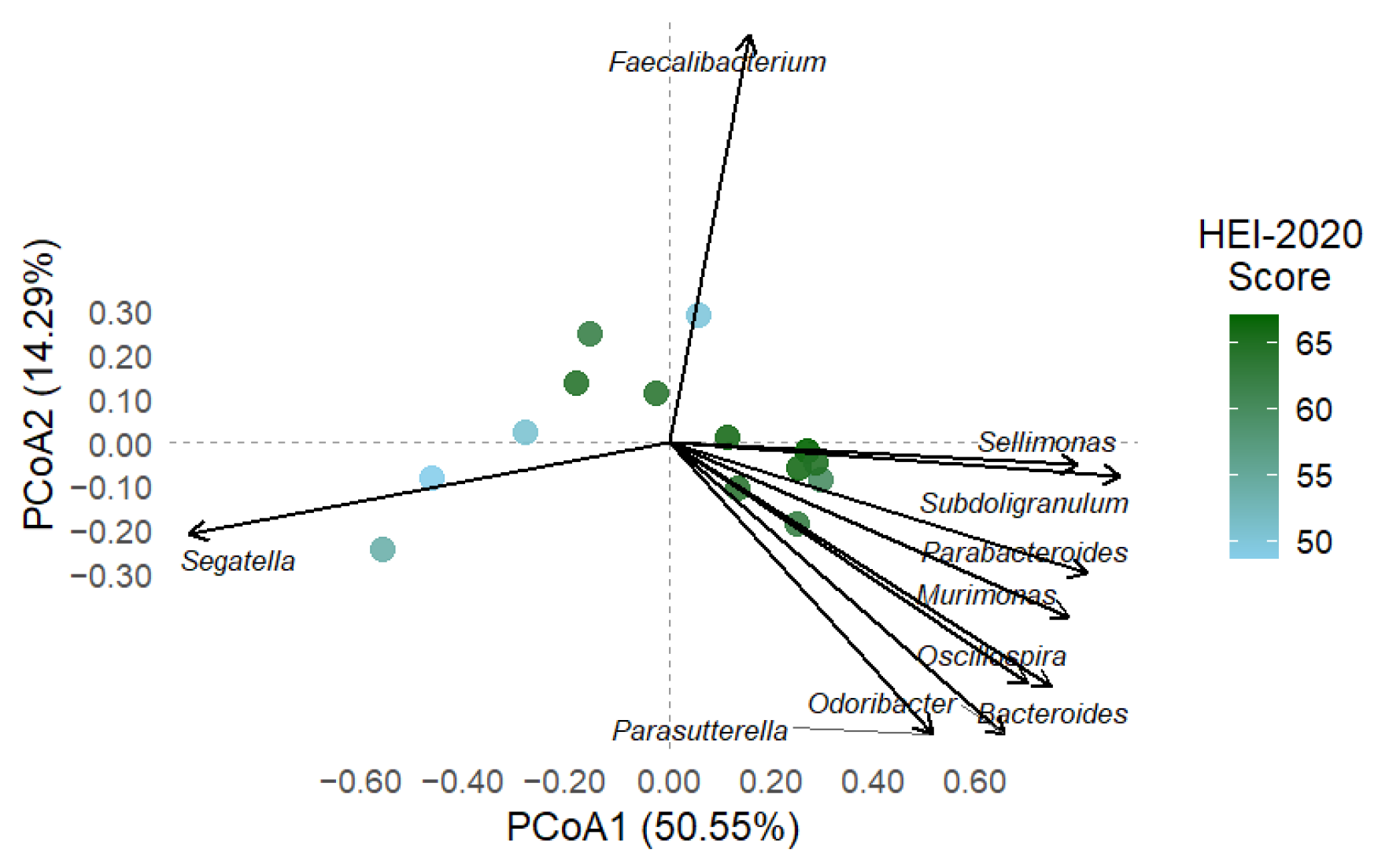 Microorganisms 13 01949 g005 Microorganisms 13 01949 g005