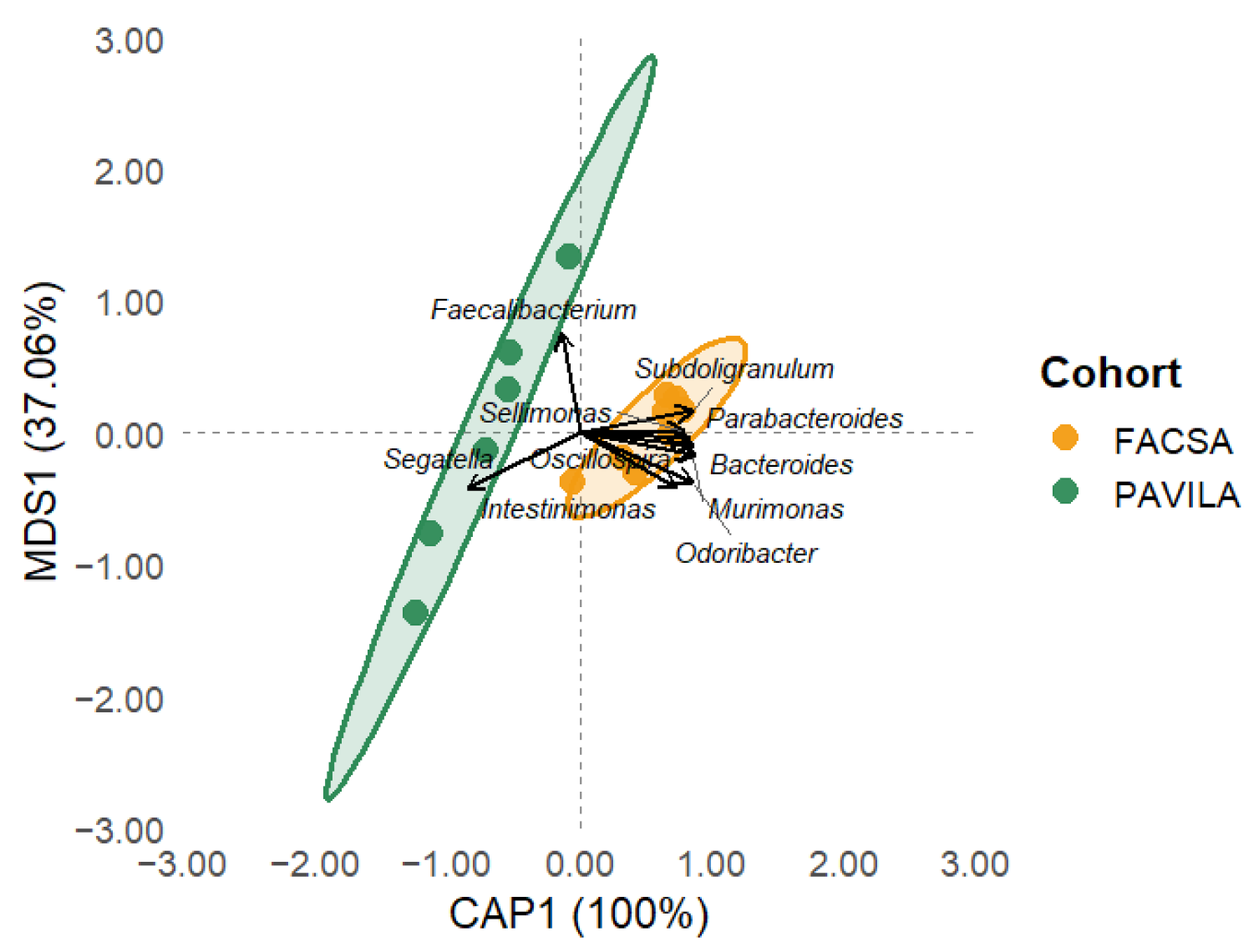 Microorganisms 13 01949 g006 Microorganisms 13 01949 g006