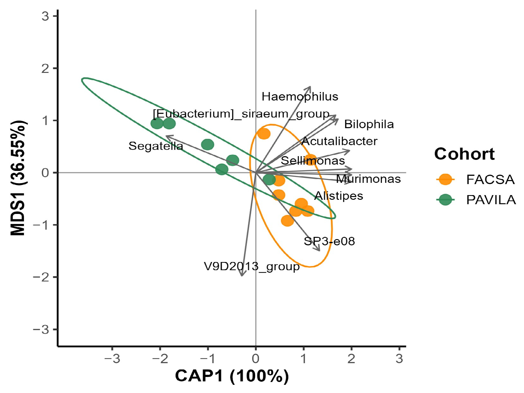 Microorganisms 13 01949 g007 Microorganisms 13 01949 g007
