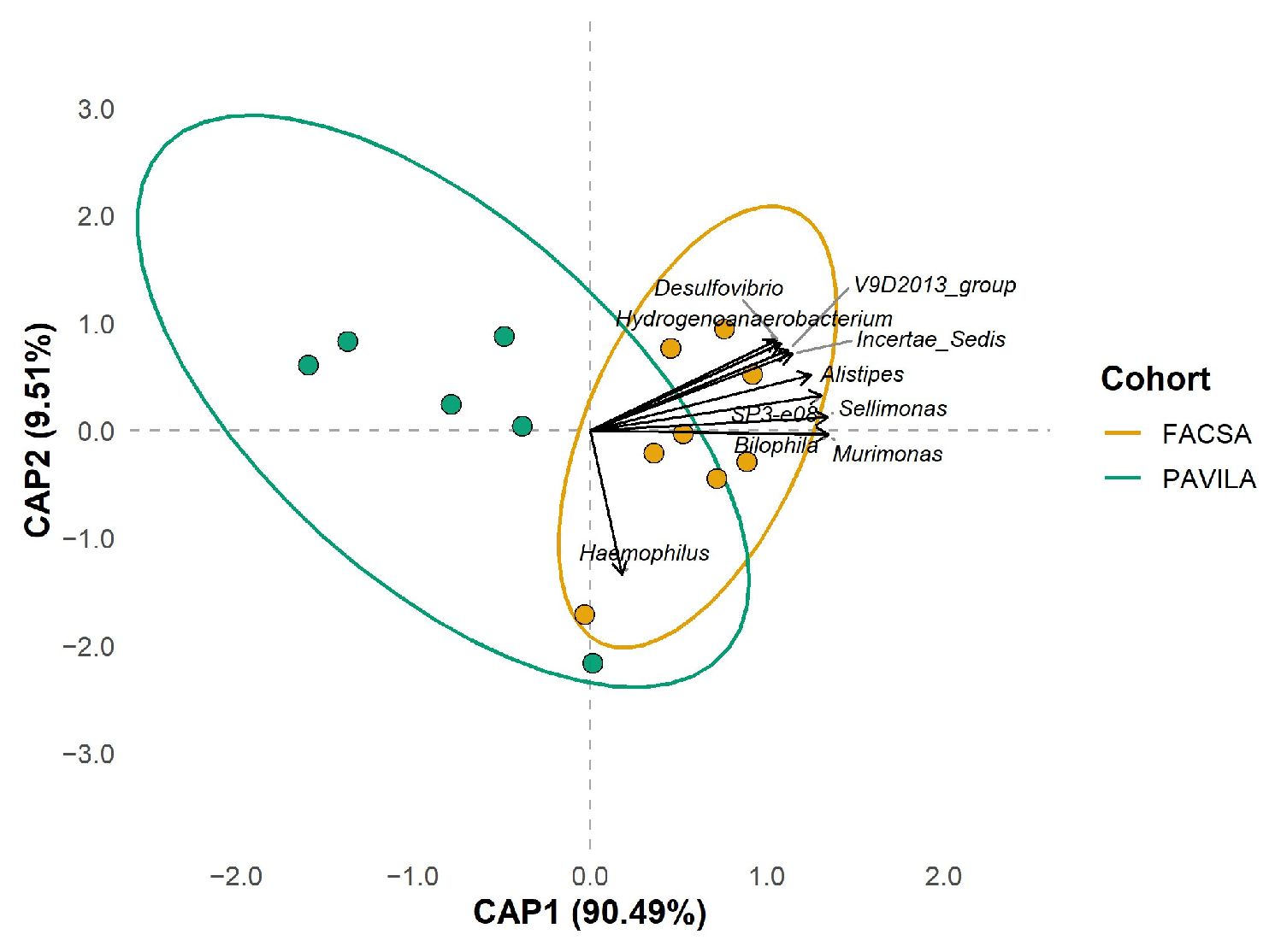 Microorganisms 13 01949 g008 Microorganisms 13 01949 g008