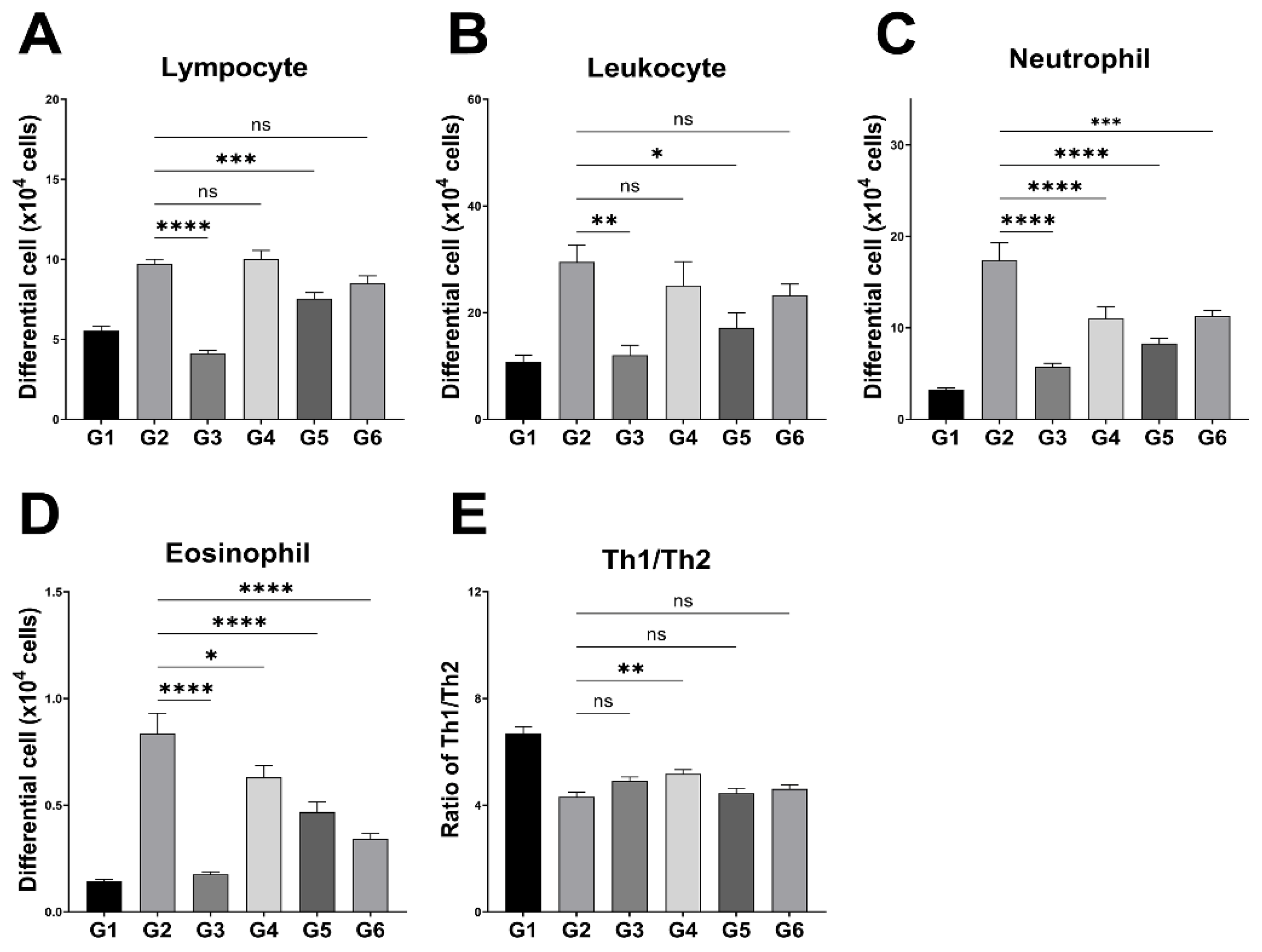 Microorganisms 13 01950 g003