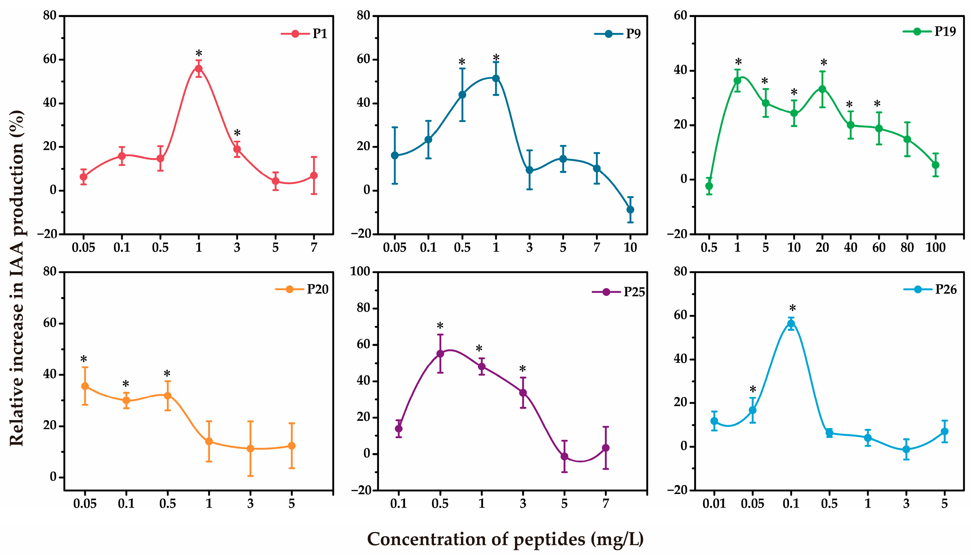 Microorganisms 13 01951 g004
