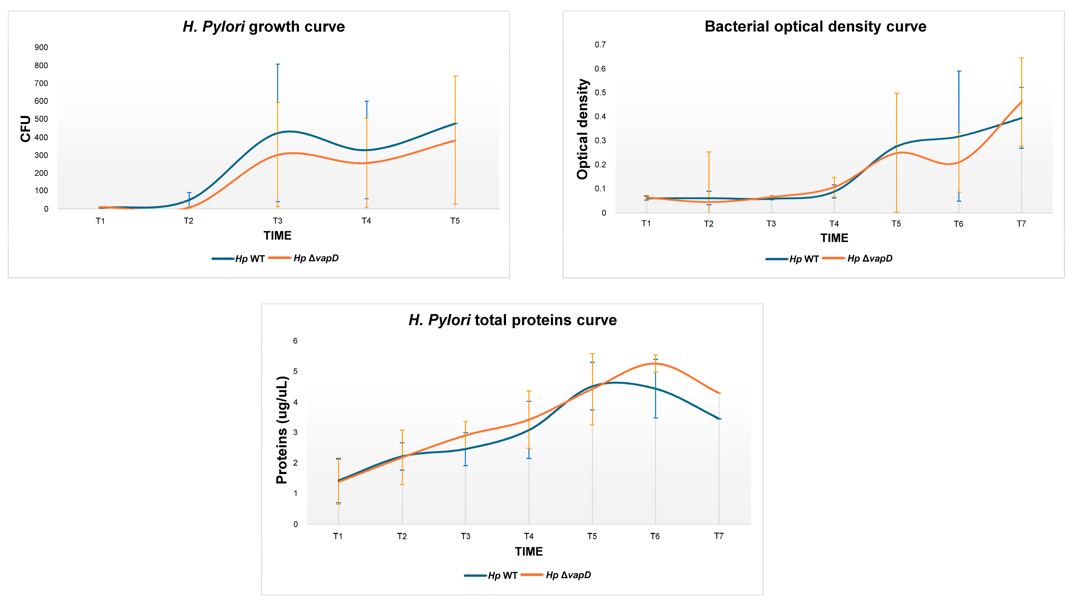 Microorganisms 13 01952 g002 Microorganisms 13 01952 g002
