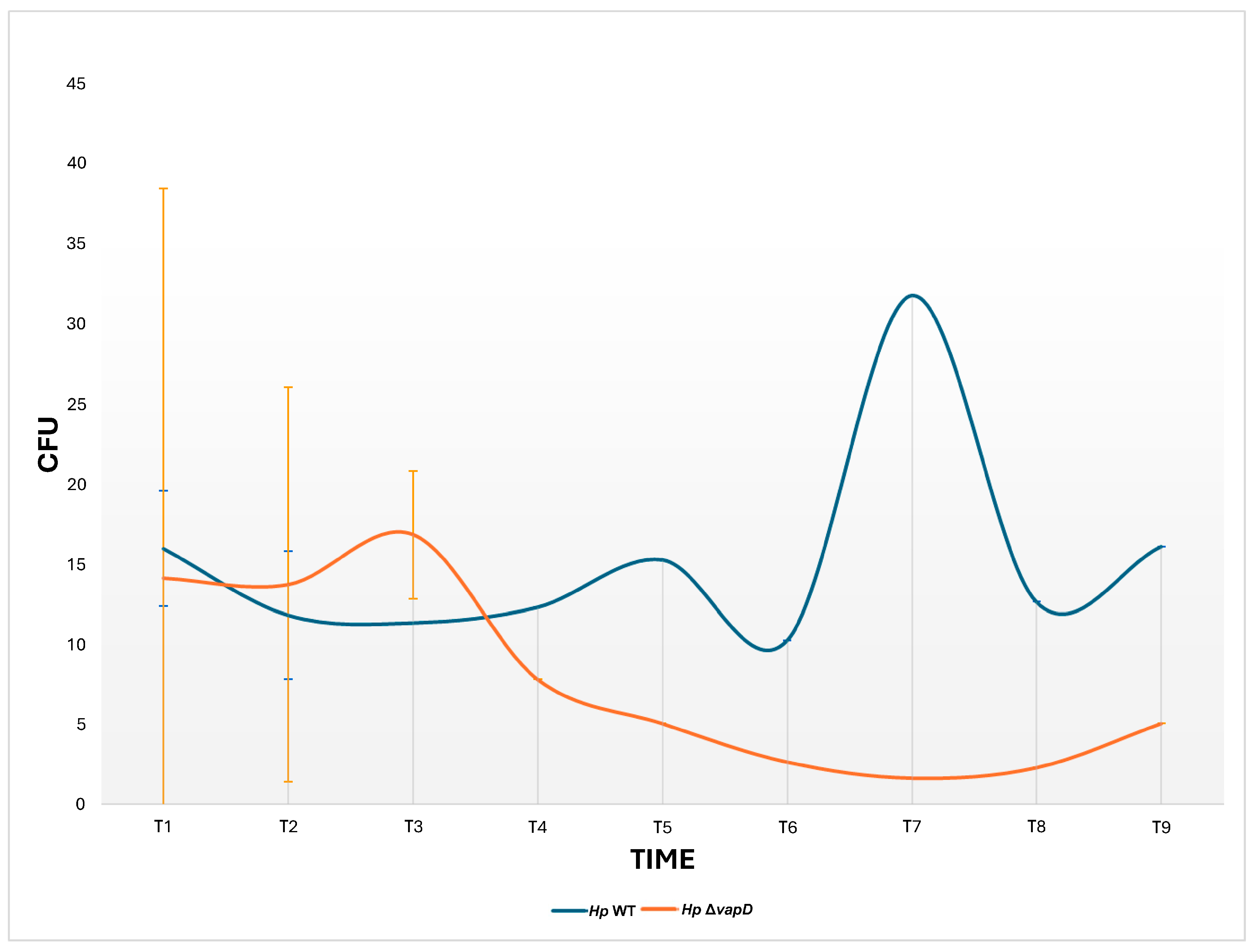Microorganisms 13 01952 g003 Microorganisms 13 01952 g003