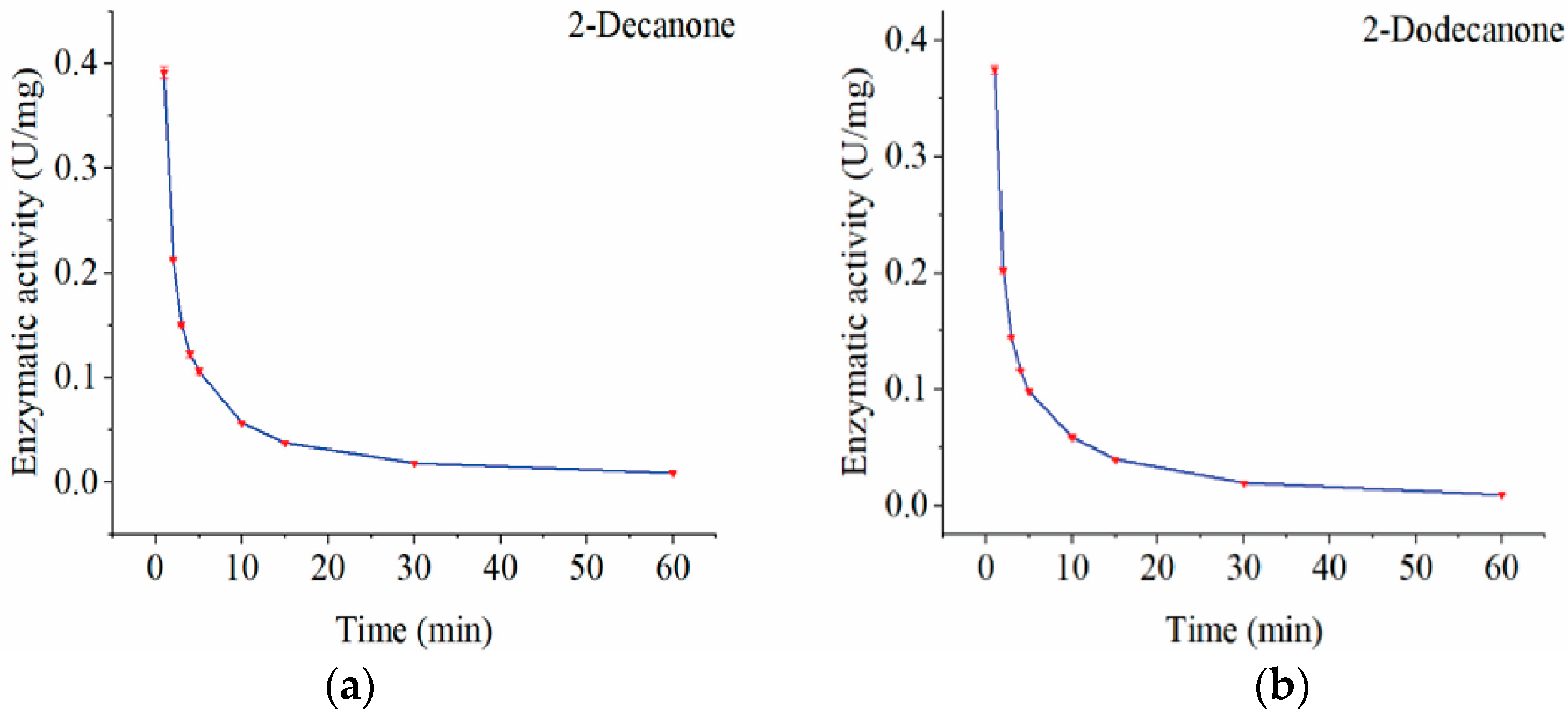 Microorganisms 13 01953 g007