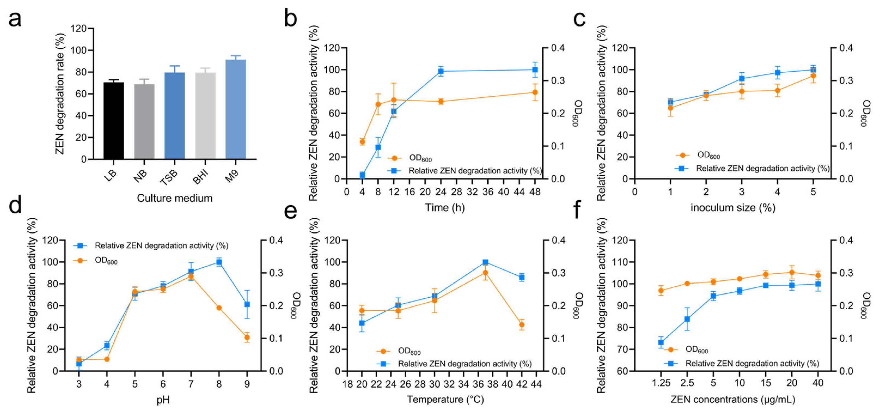 Microorganisms 13 01954 g003