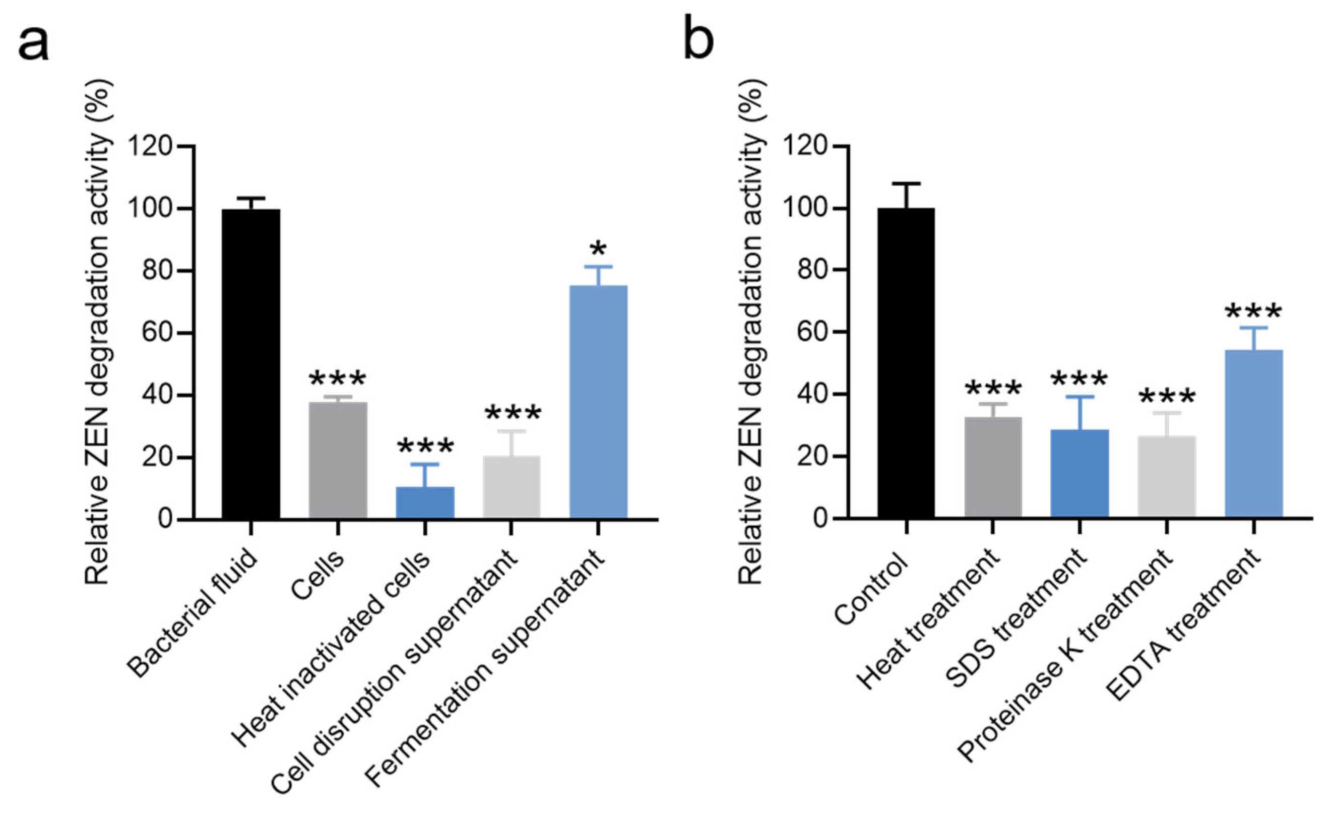 Microorganisms 13 01954 g004