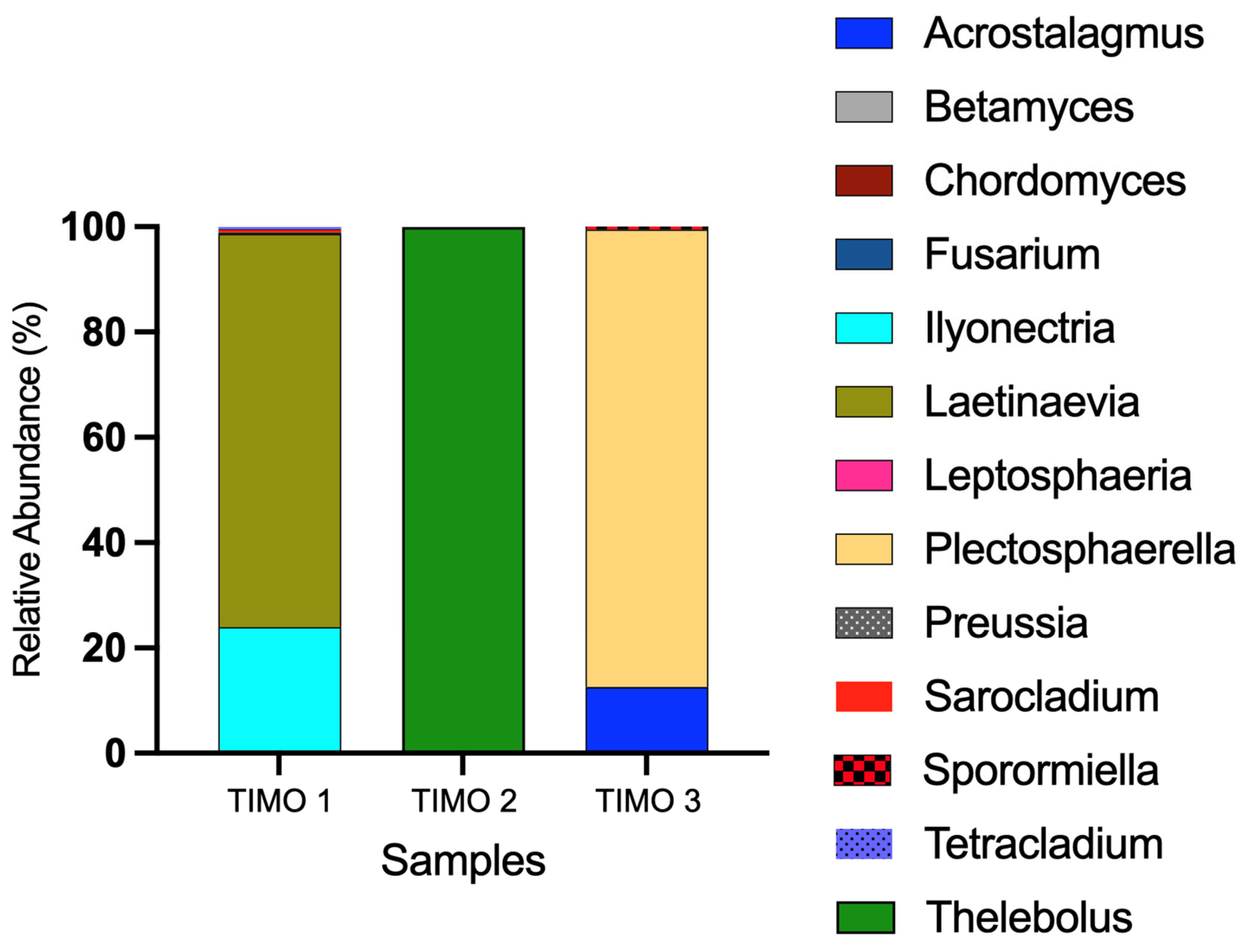 Microorganisms 13 01957 g005