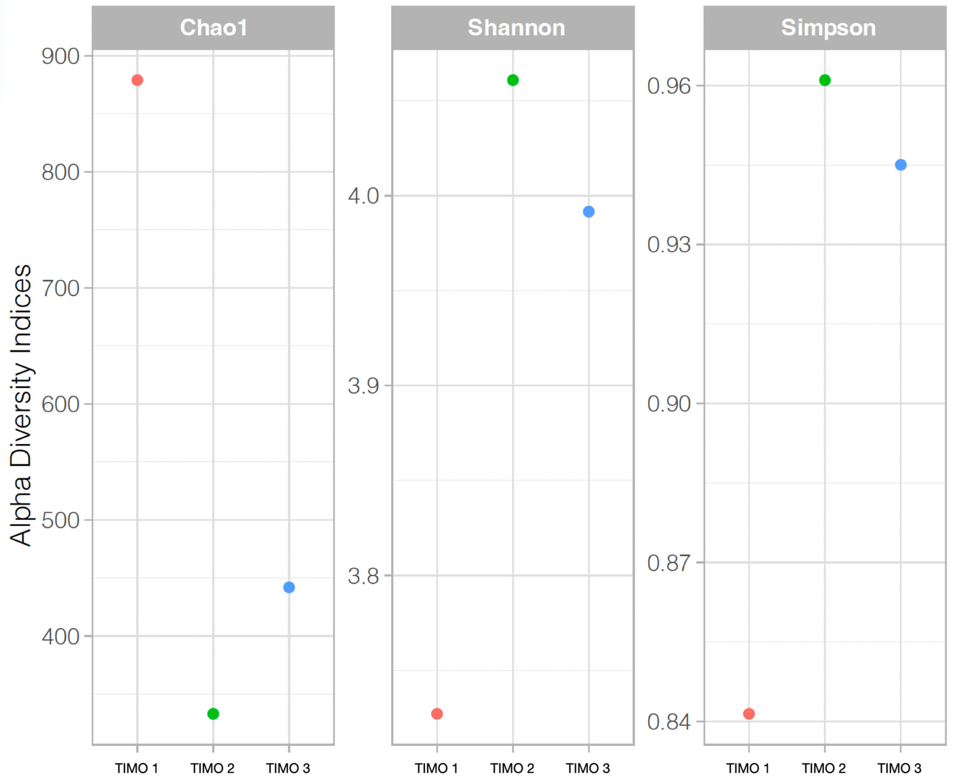Microorganisms 13 01957 g006