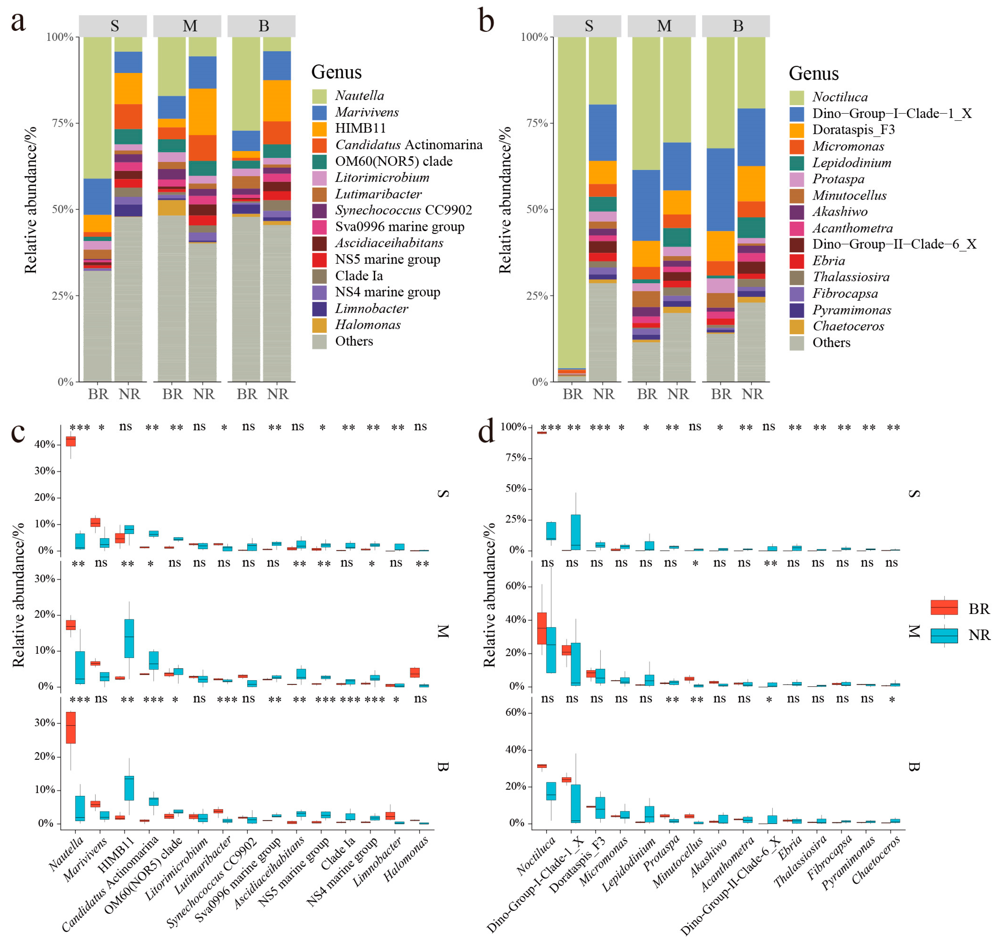 Microorganisms 13 01959 g003