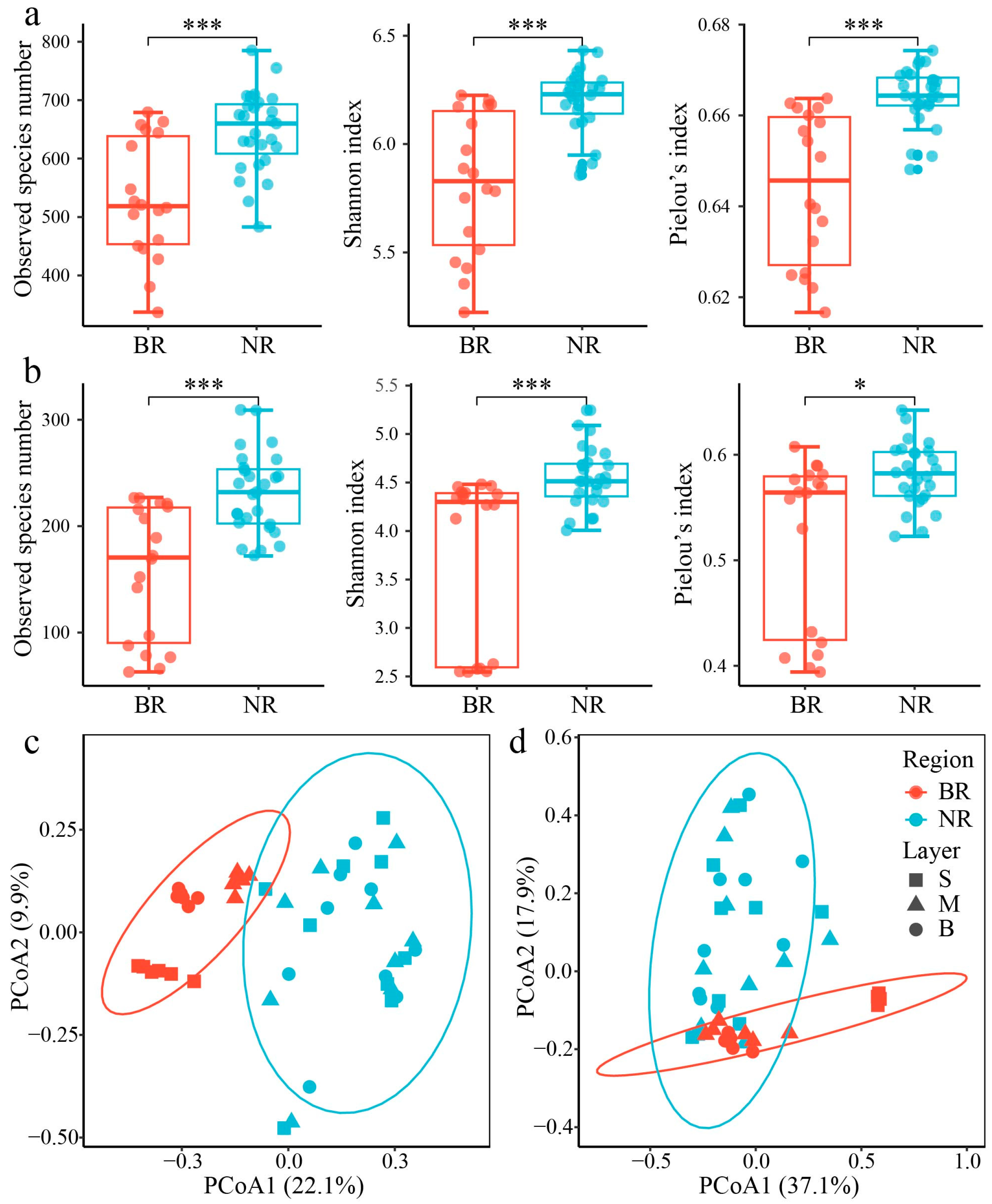 Microorganisms 13 01959 g004