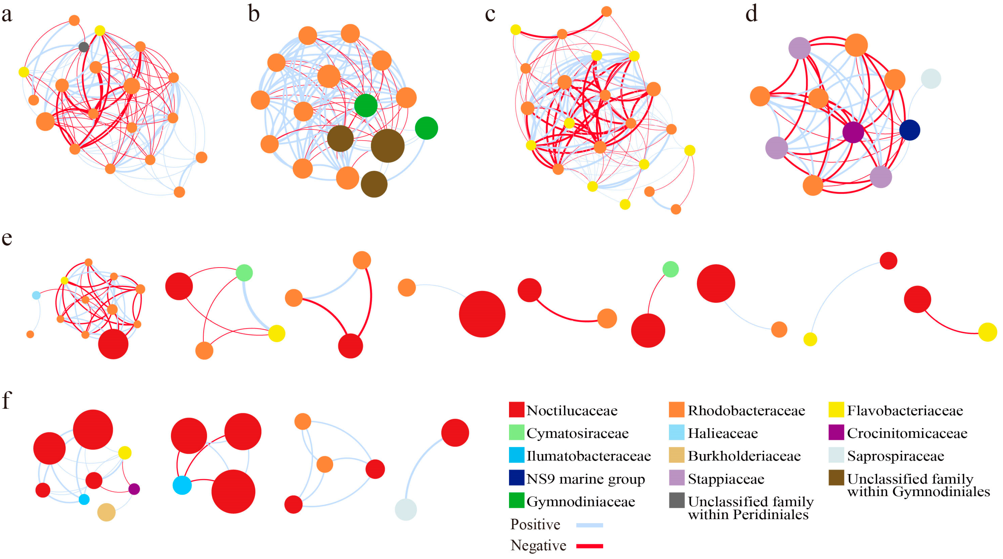 Microorganisms 13 01959 g007