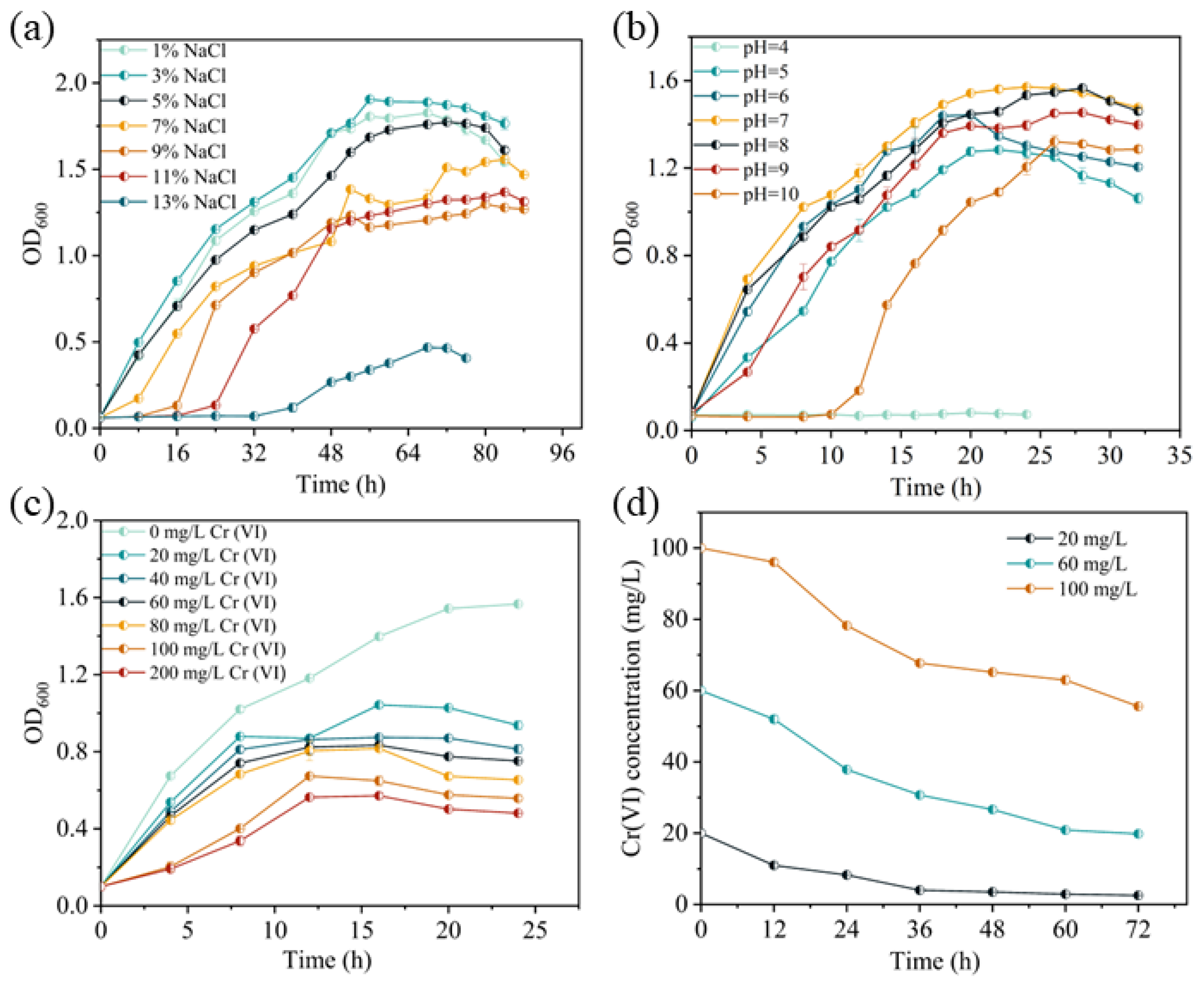 Microorganisms 13 01961 g001