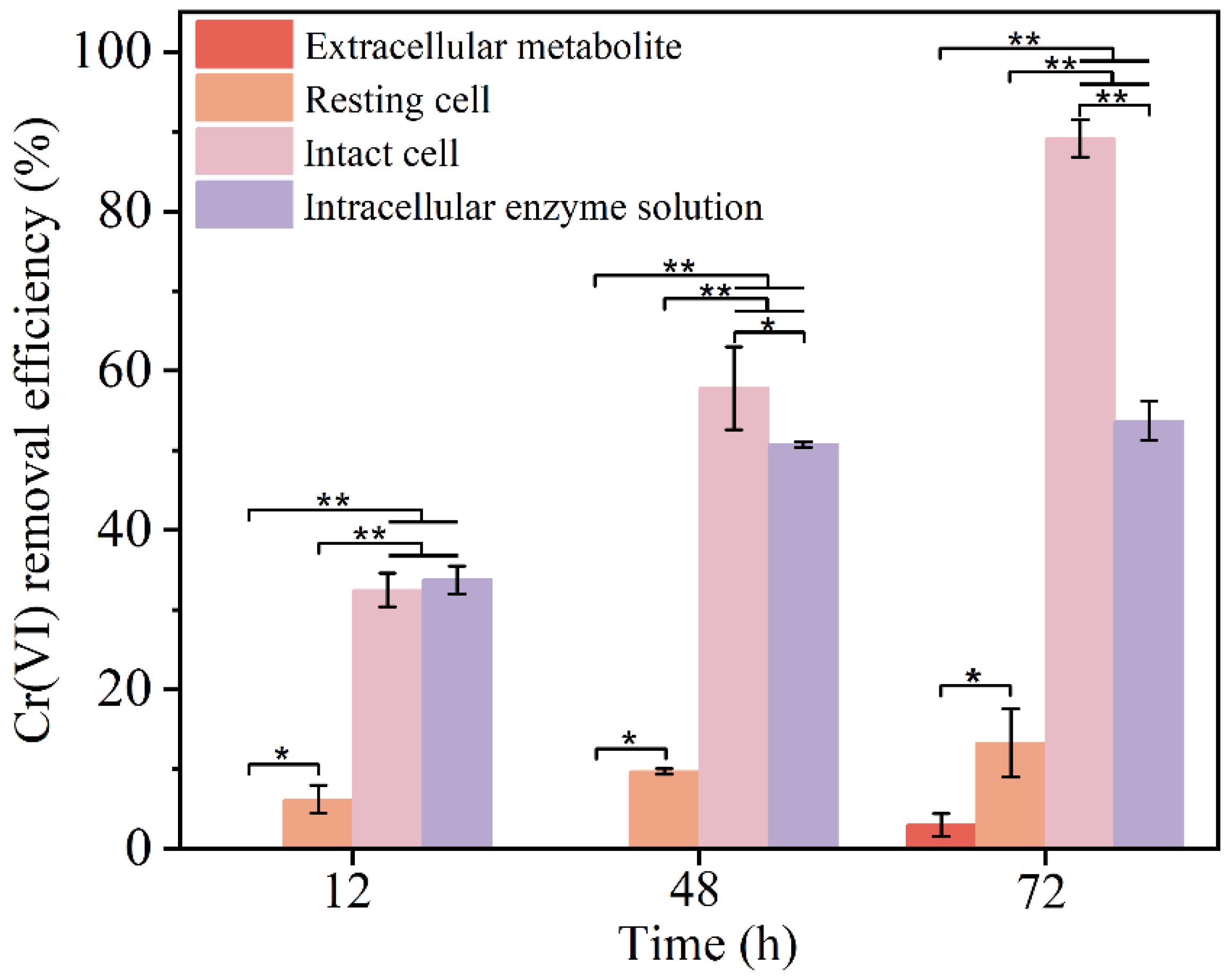 Microorganisms 13 01961 g005