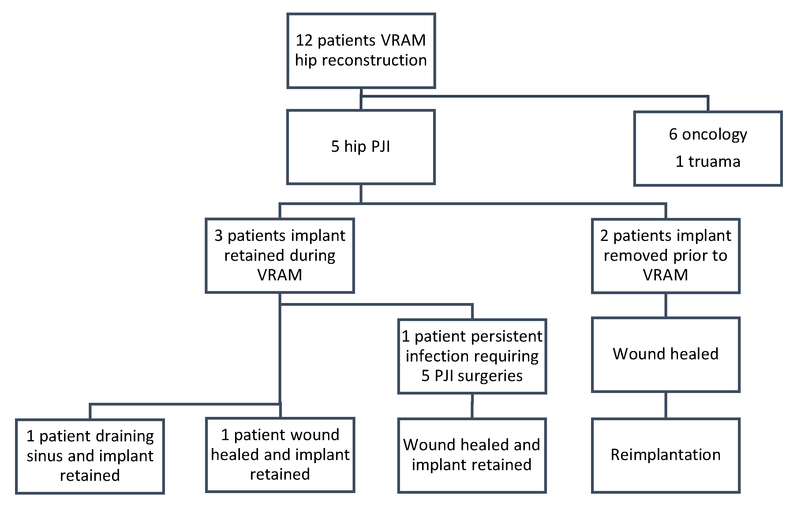 Microorganisms 13 01962 g003