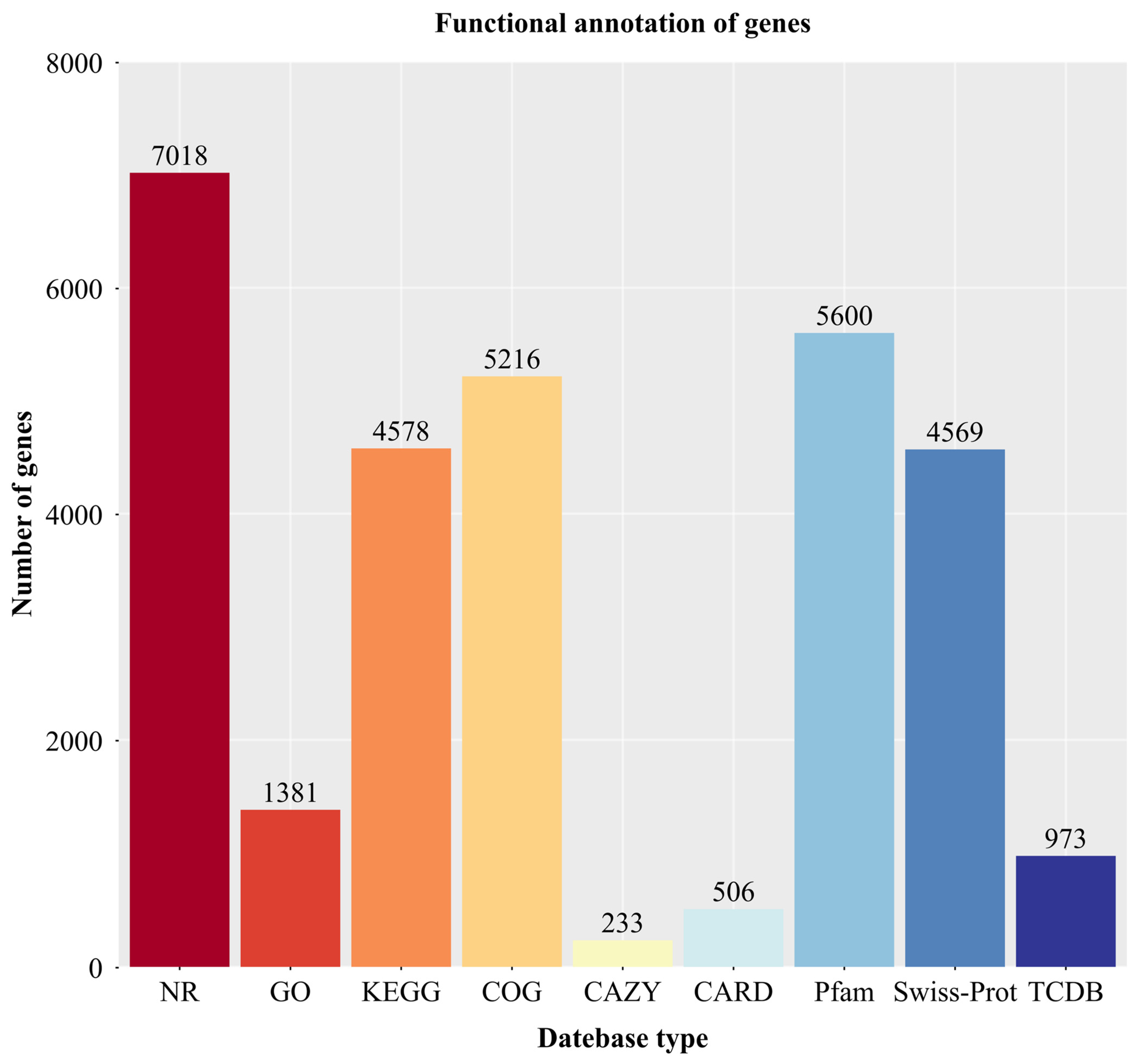 Microorganisms 13 01964 g007