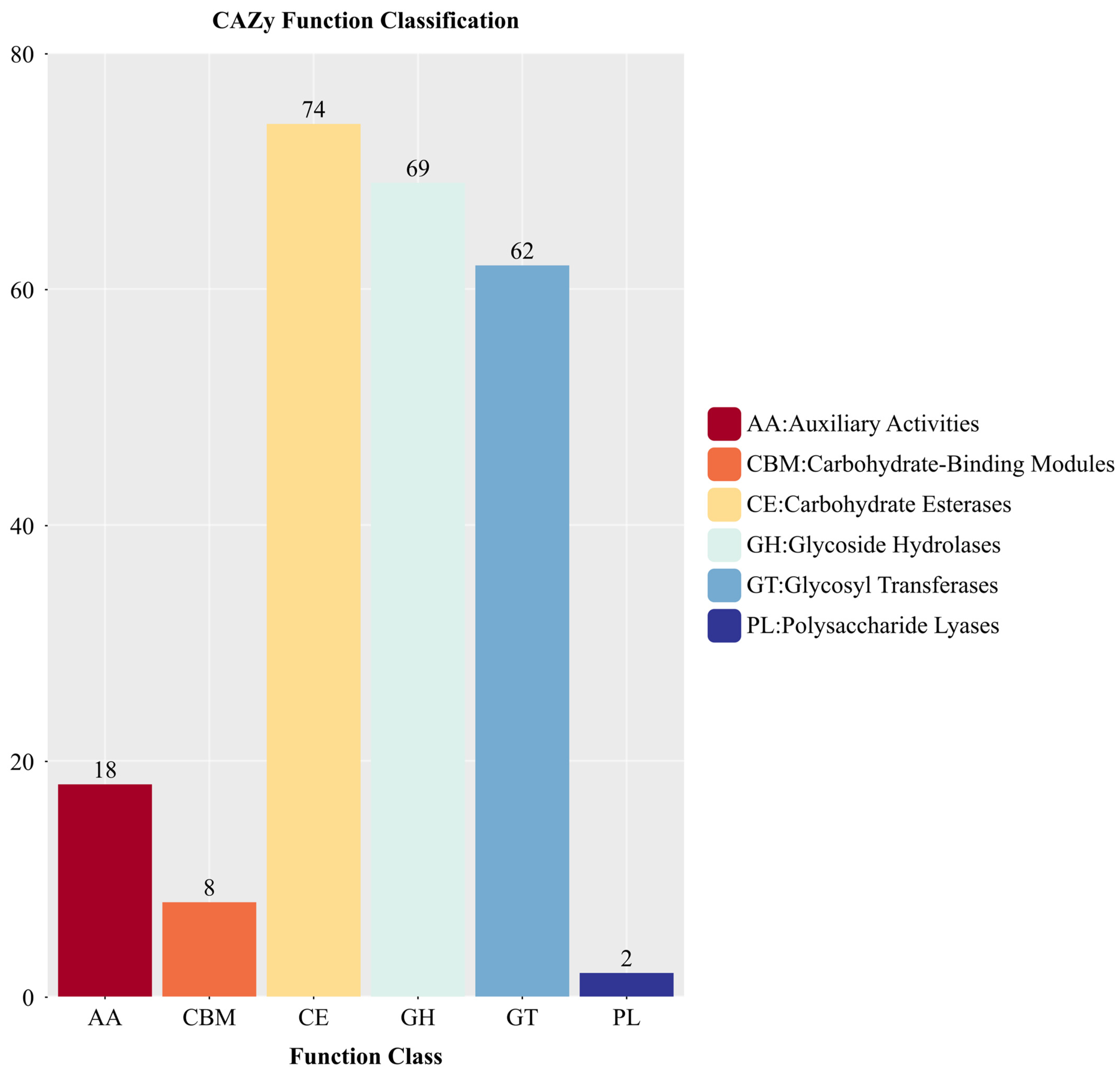 Microorganisms 13 01964 g011