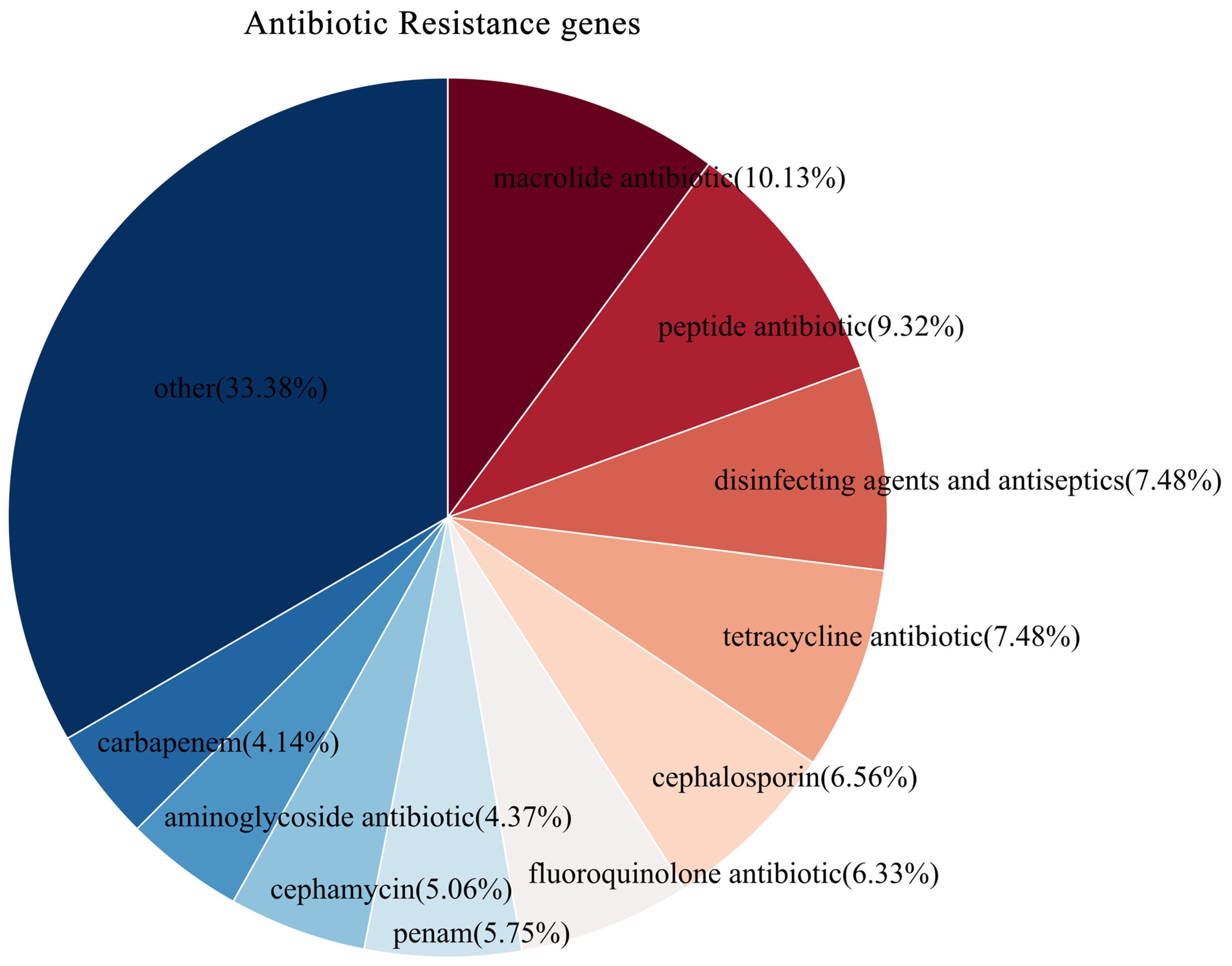 Microorganisms 13 01964 g012