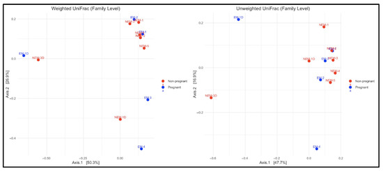 Microorganisms 13 01966 g0a1