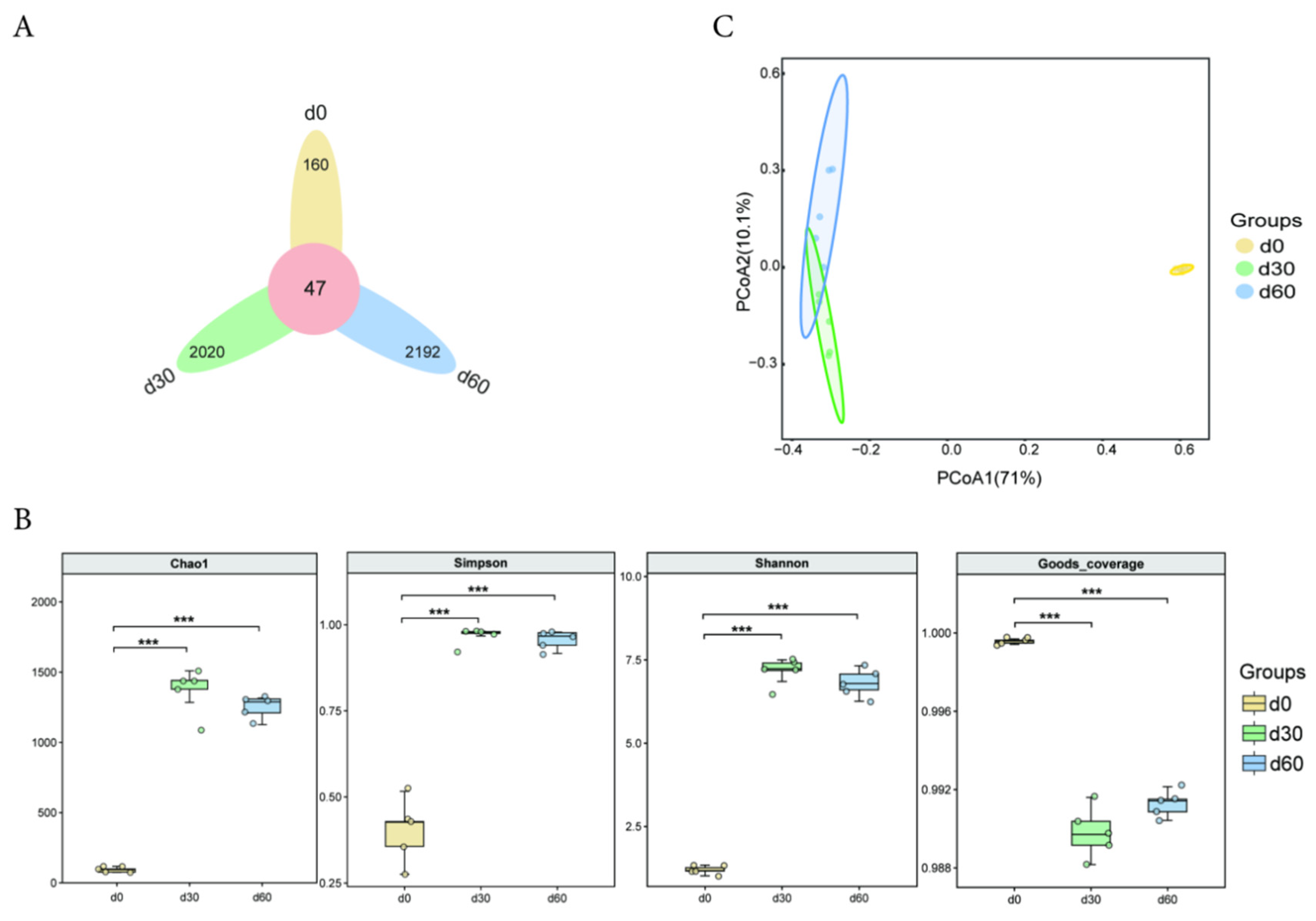 Microorganisms 13 01973 g001 Microorganisms 13 01973 g001